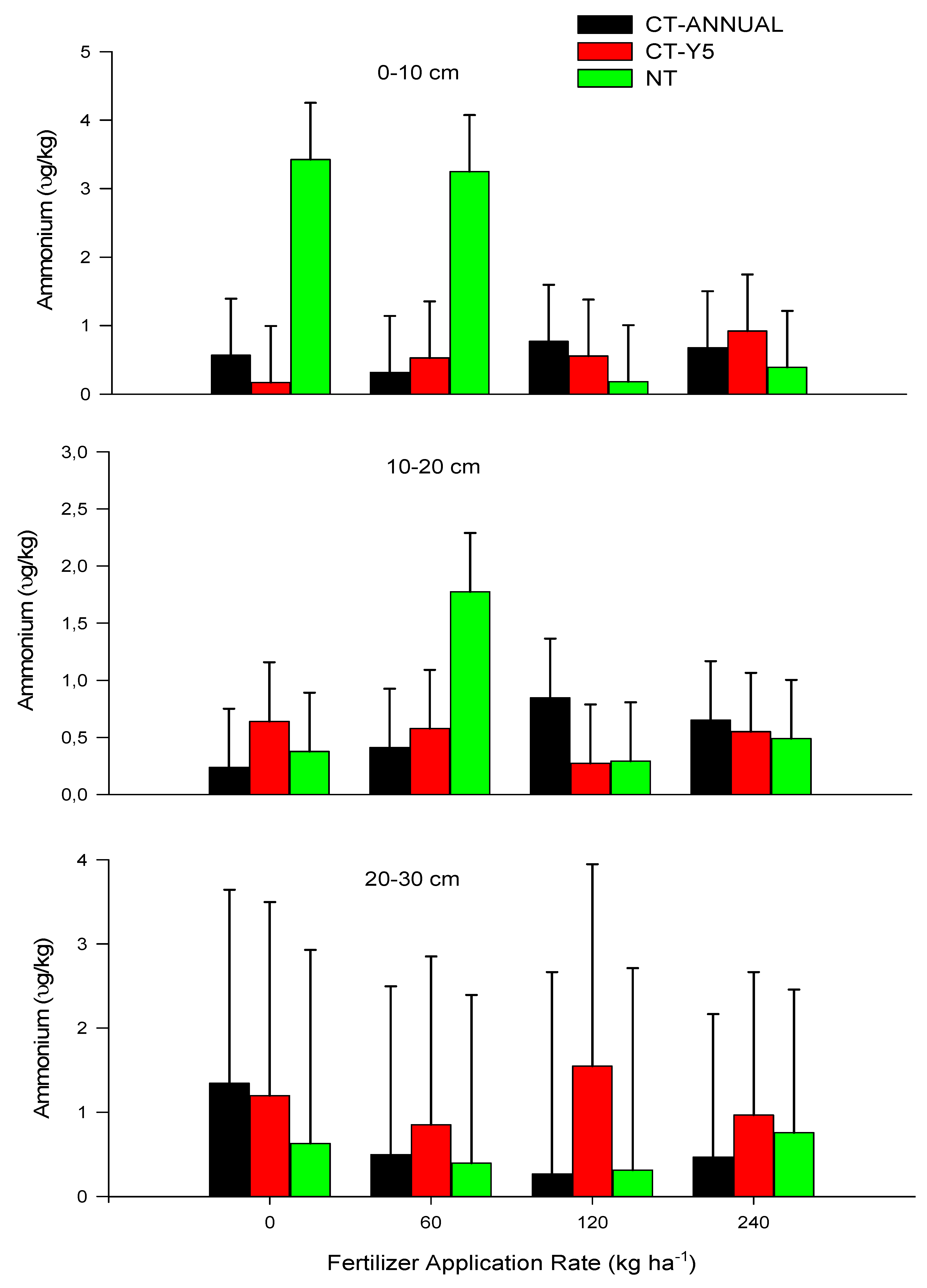 Agronomy 12 02389 g003