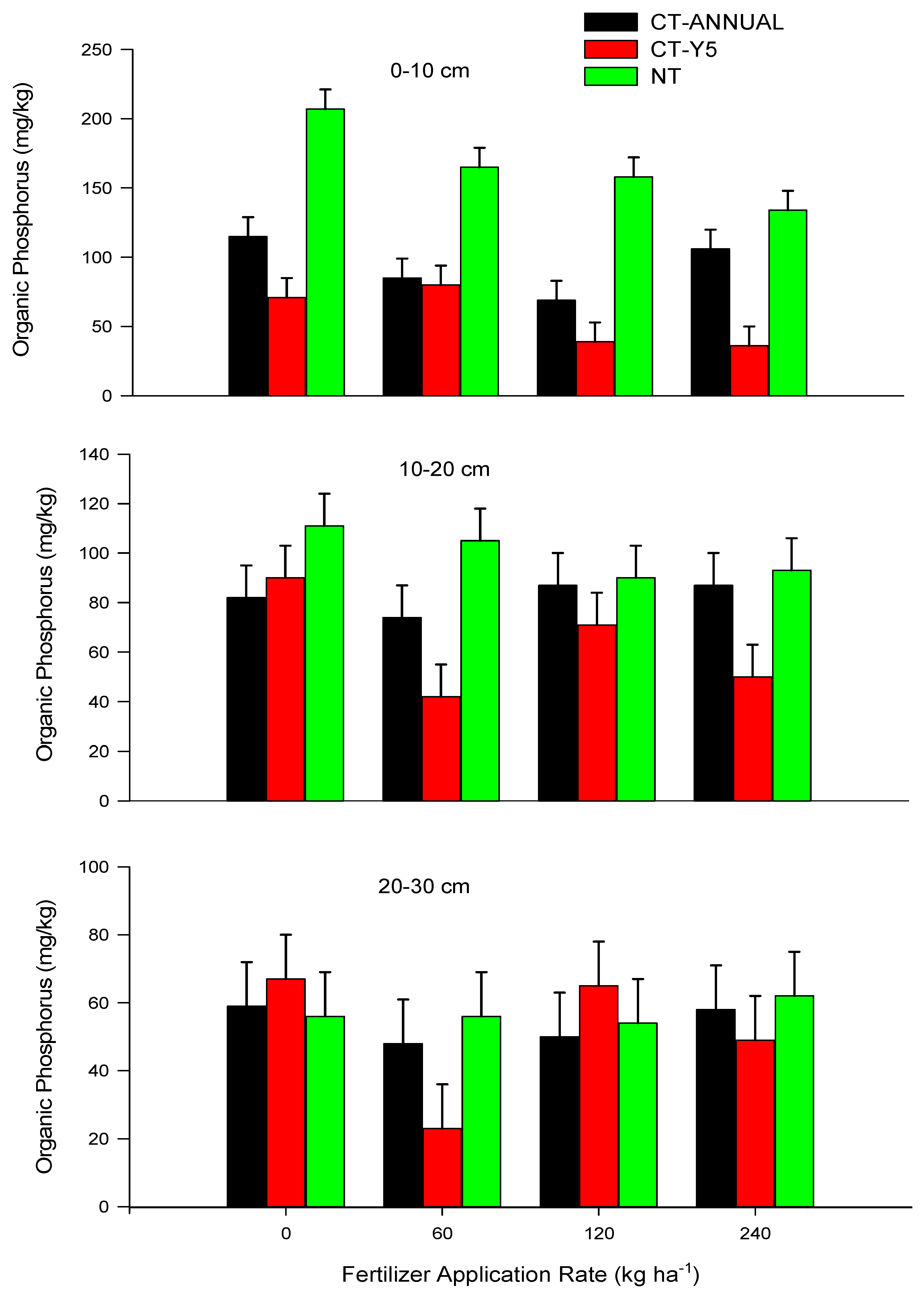 Agronomy 12 02389 g006