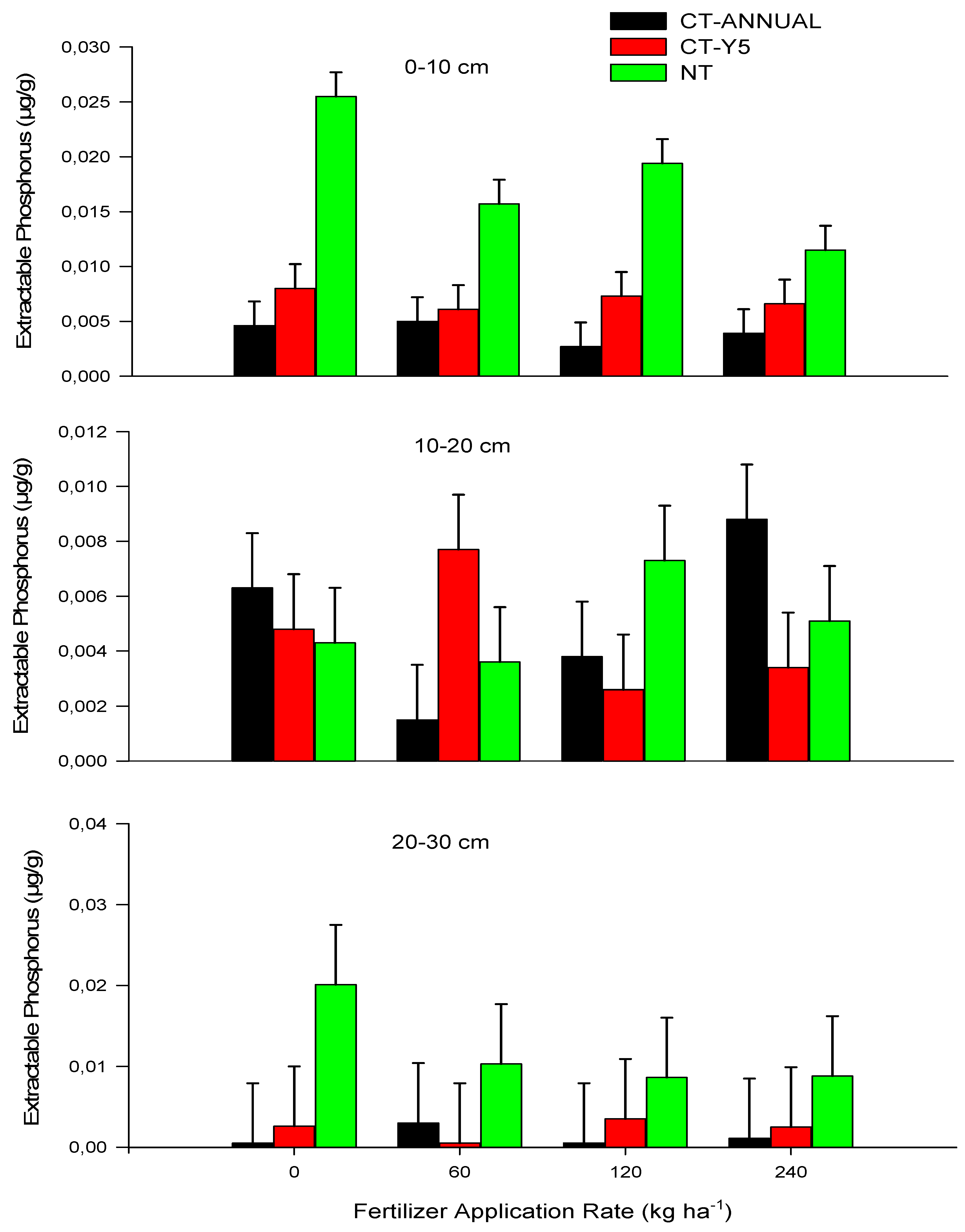 Agronomy 12 02389 g007