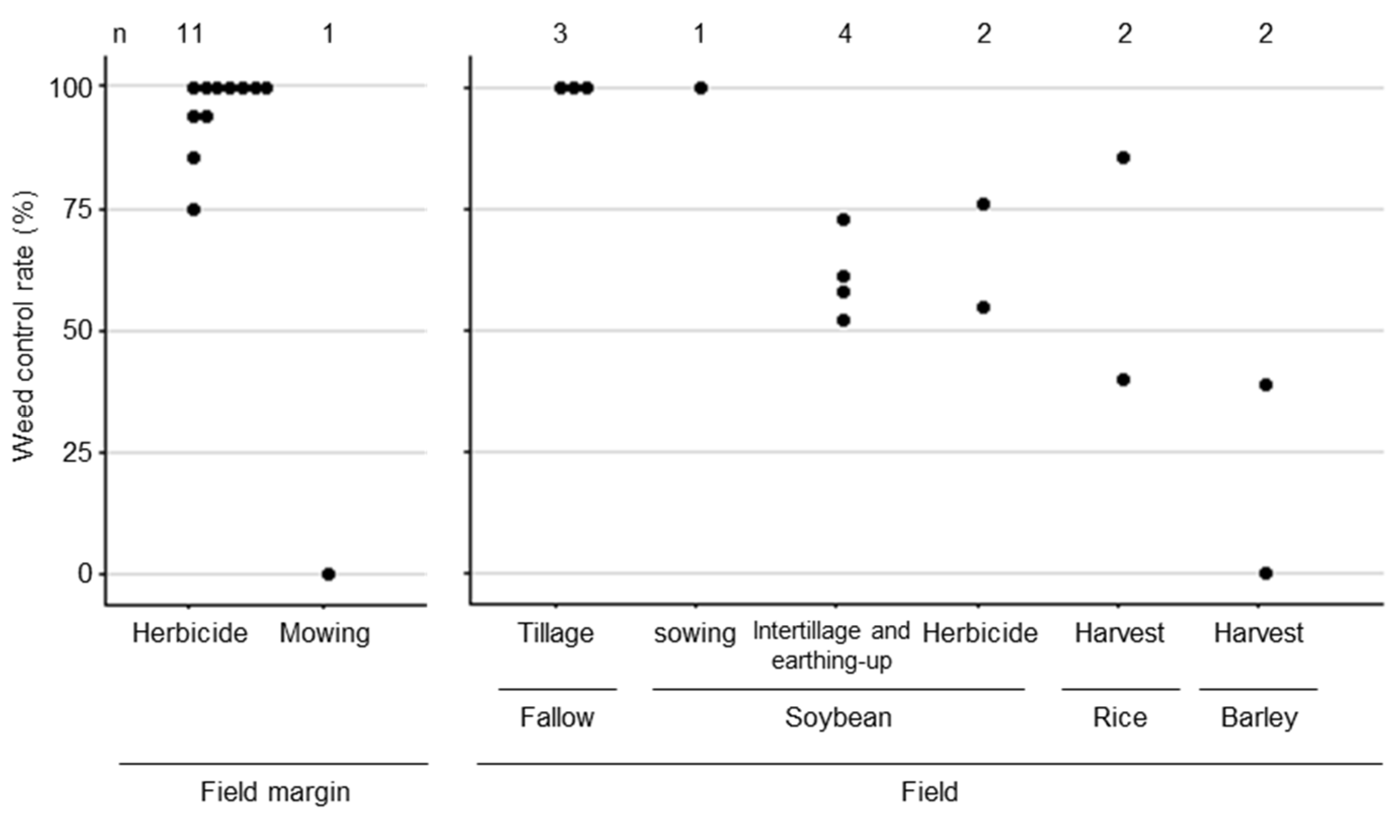 Agronomy 12 02392 g001