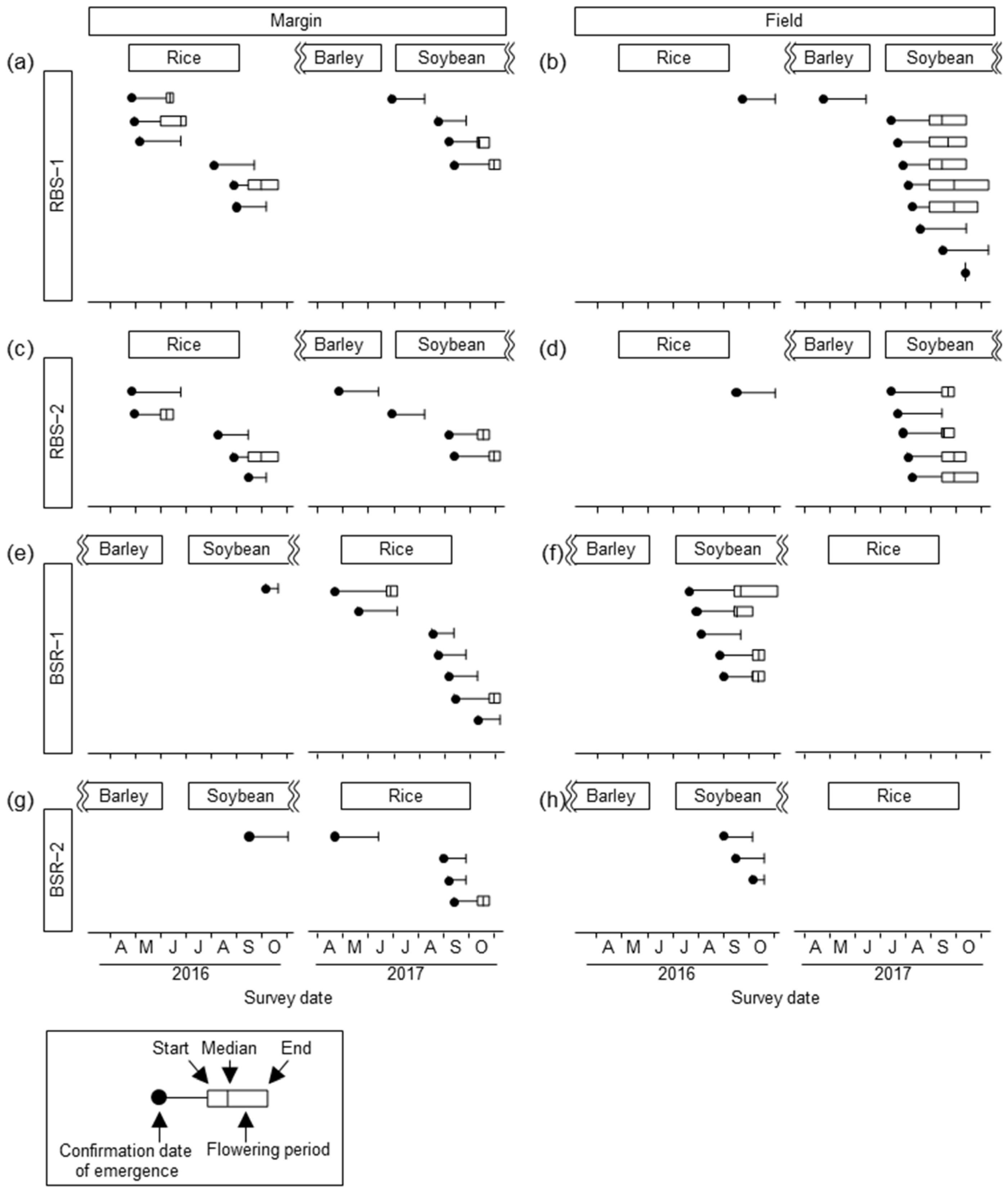 Agronomy 12 02392 g003