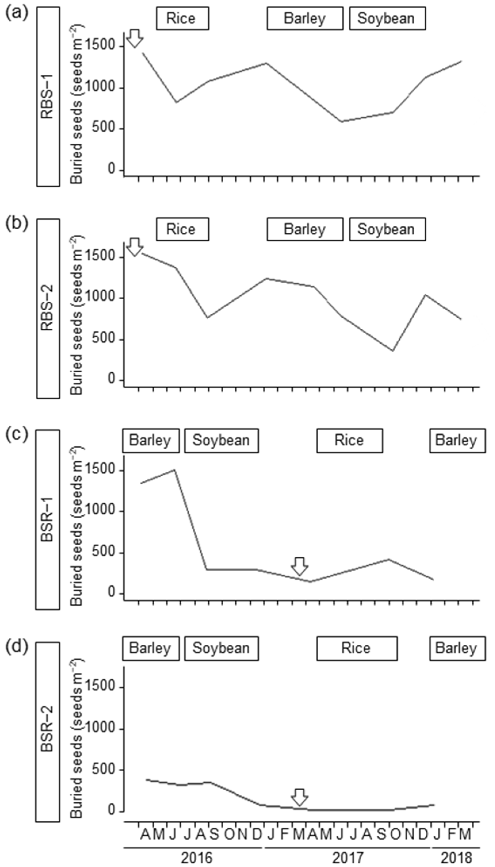 Agronomy 12 02392 g004