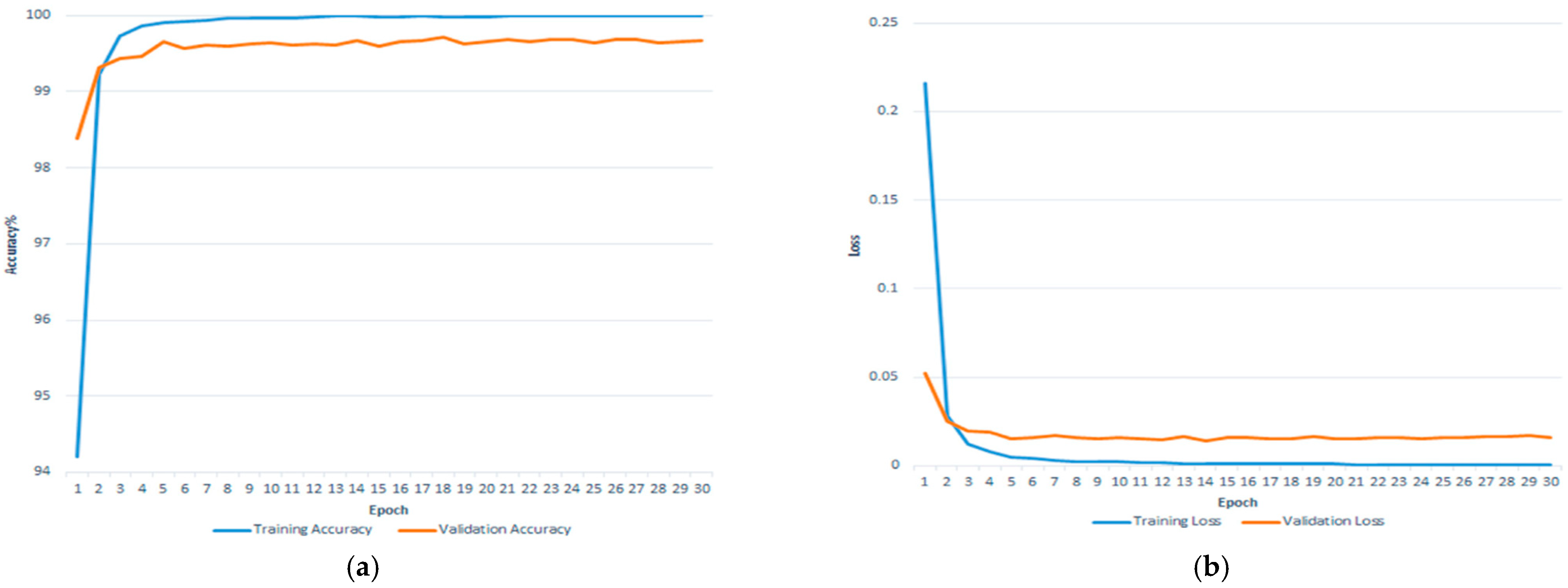 Agronomy 12 02395 g007 Agronomy 12 02395 g007