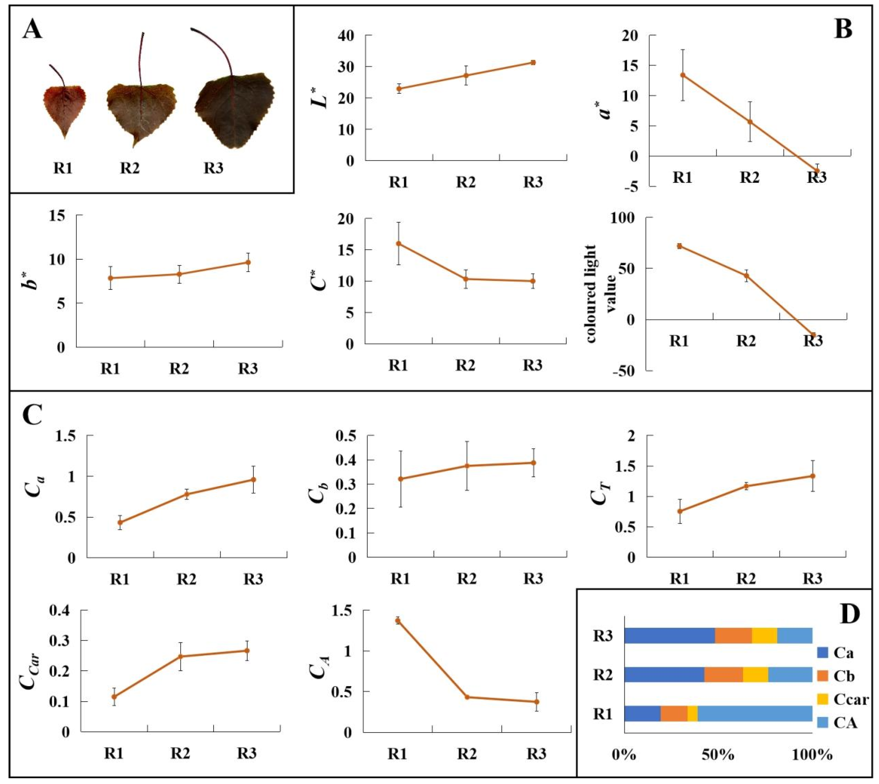 Agronomy 12 02396 g001