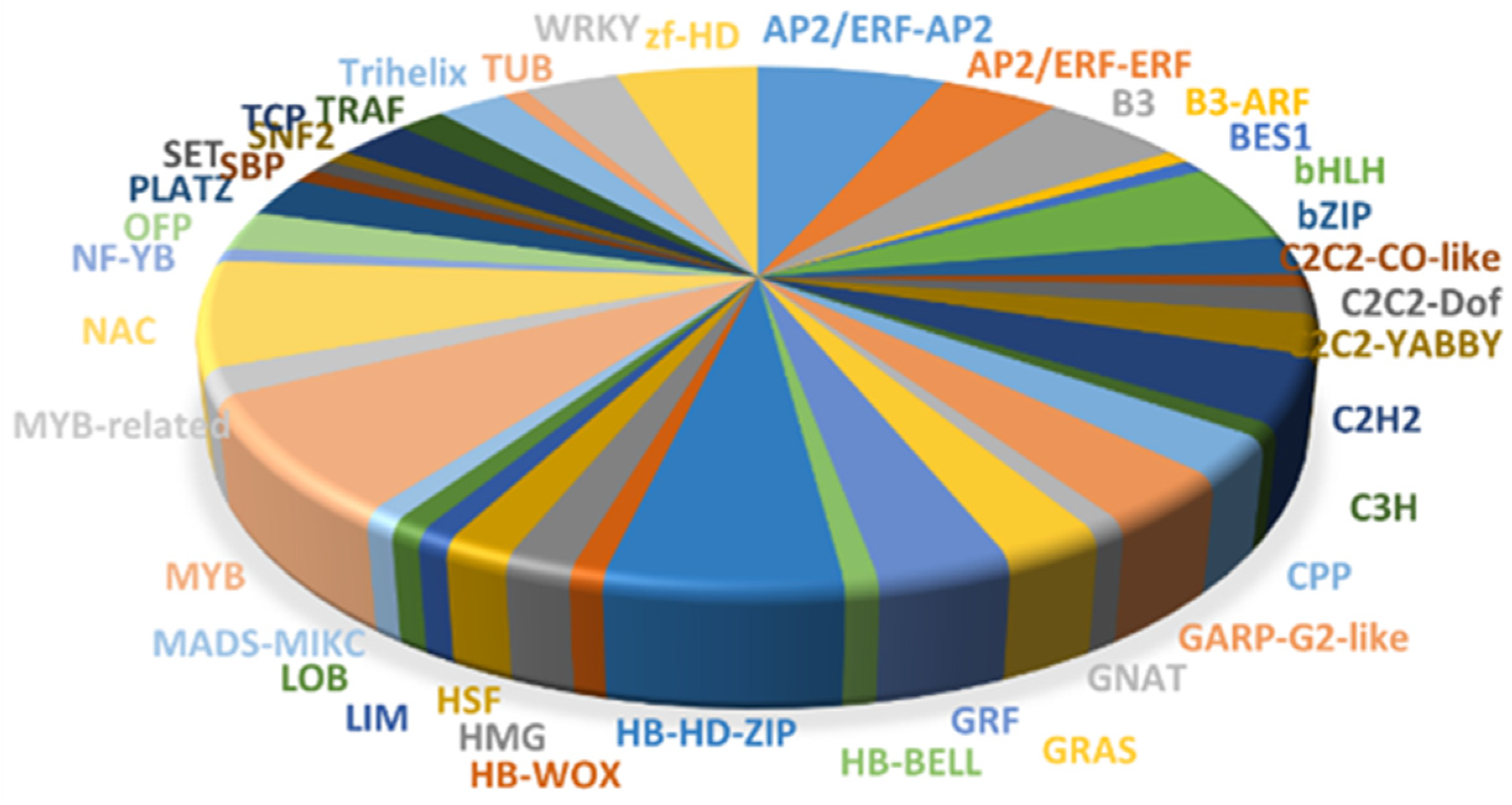 Agronomy 12 02396 g006