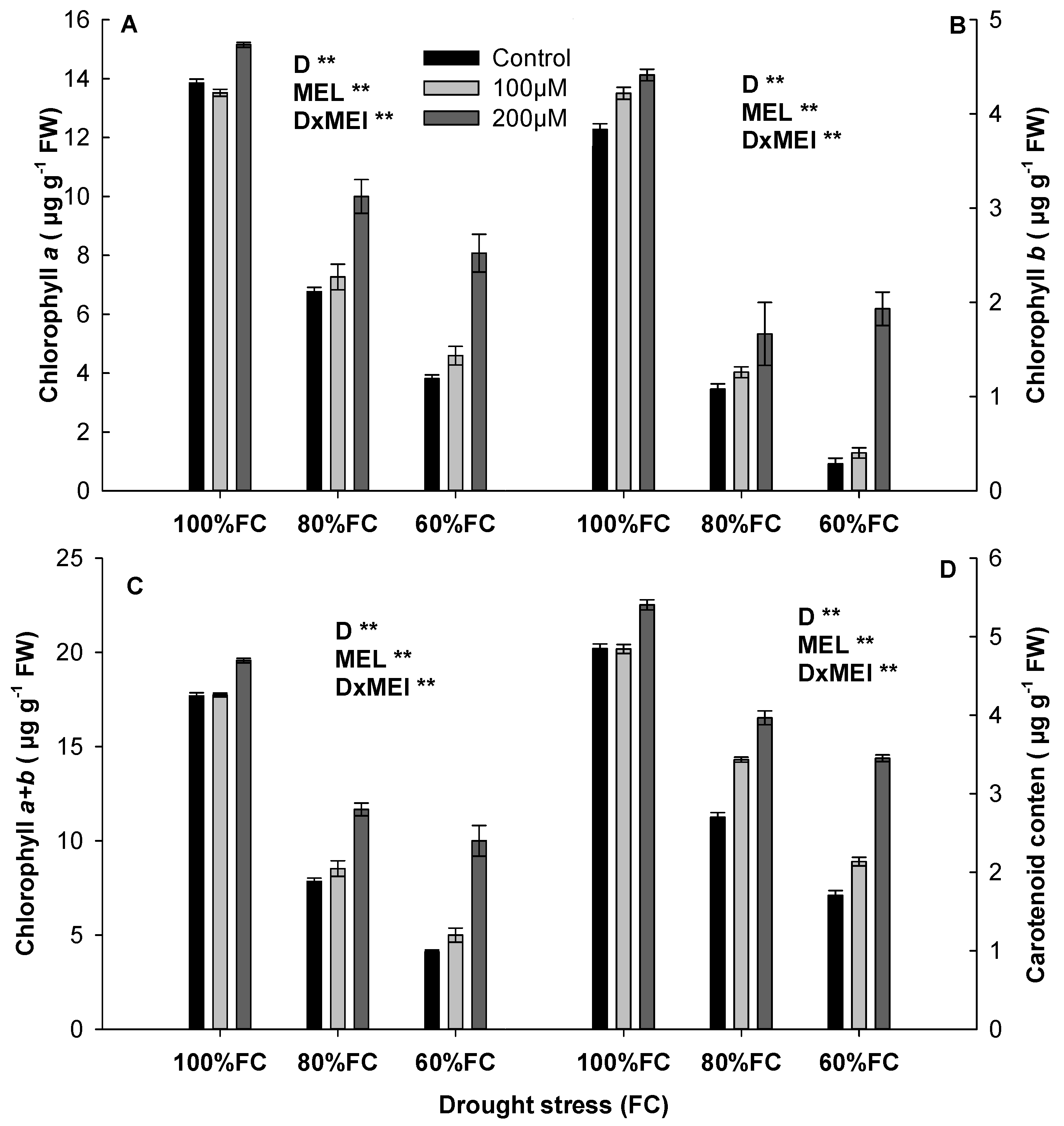 Agronomy 12 02398 g001