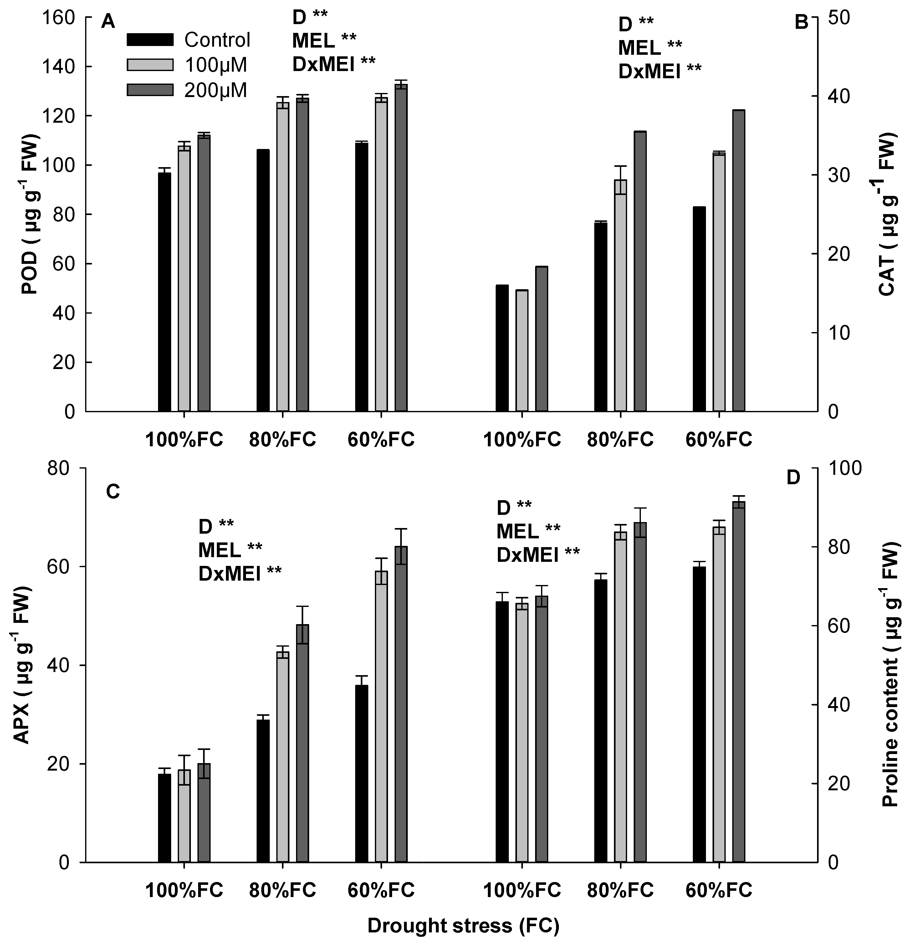 Agronomy 12 02398 g002