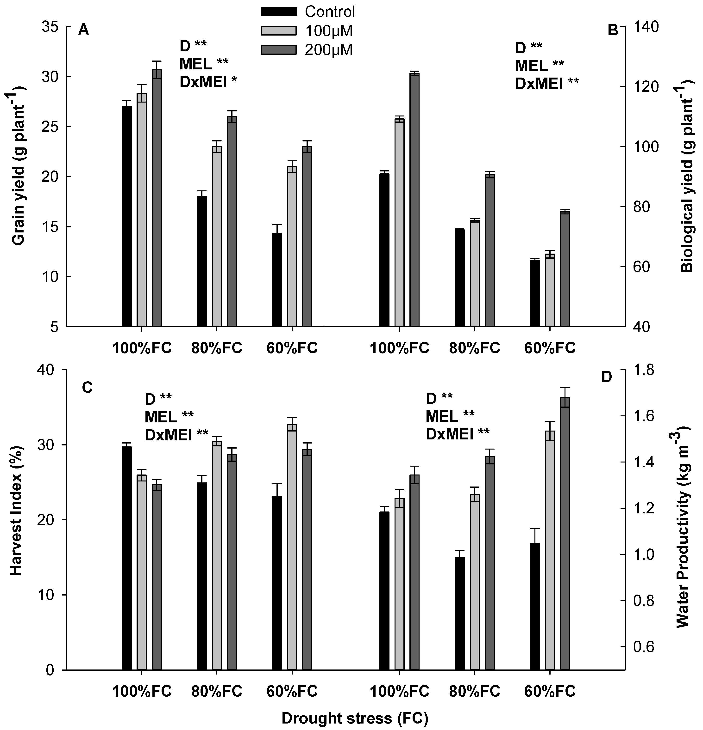 Agronomy 12 02398 g003