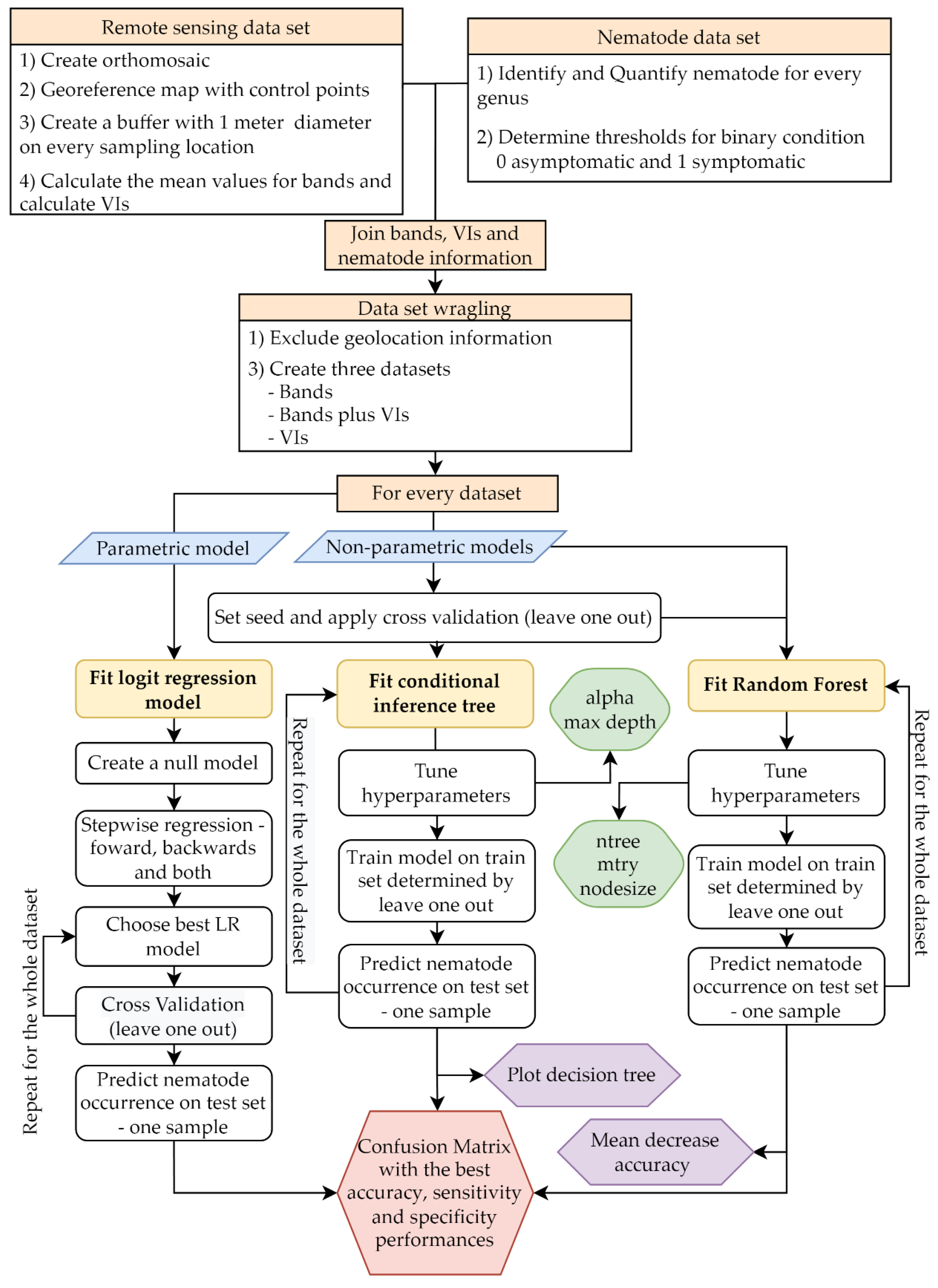 Agronomy 12 02404 g002