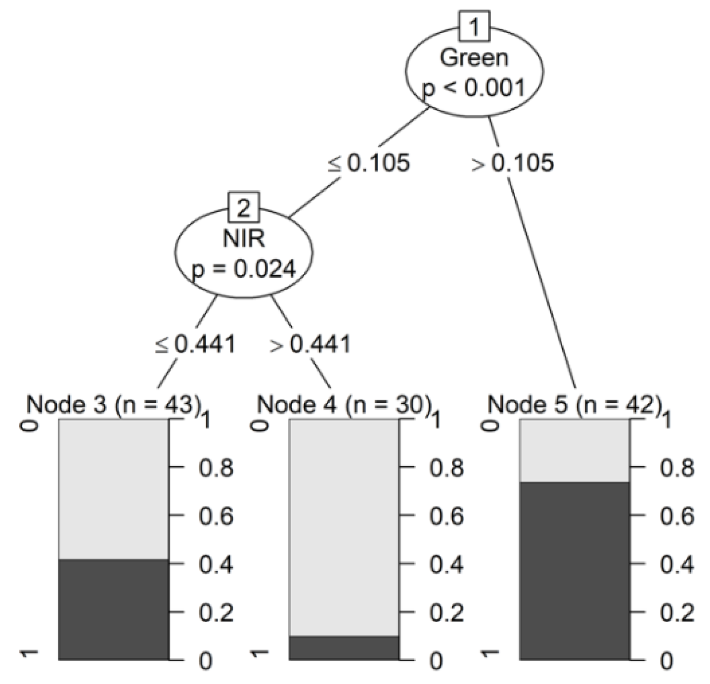 Agronomy 12 02404 g005