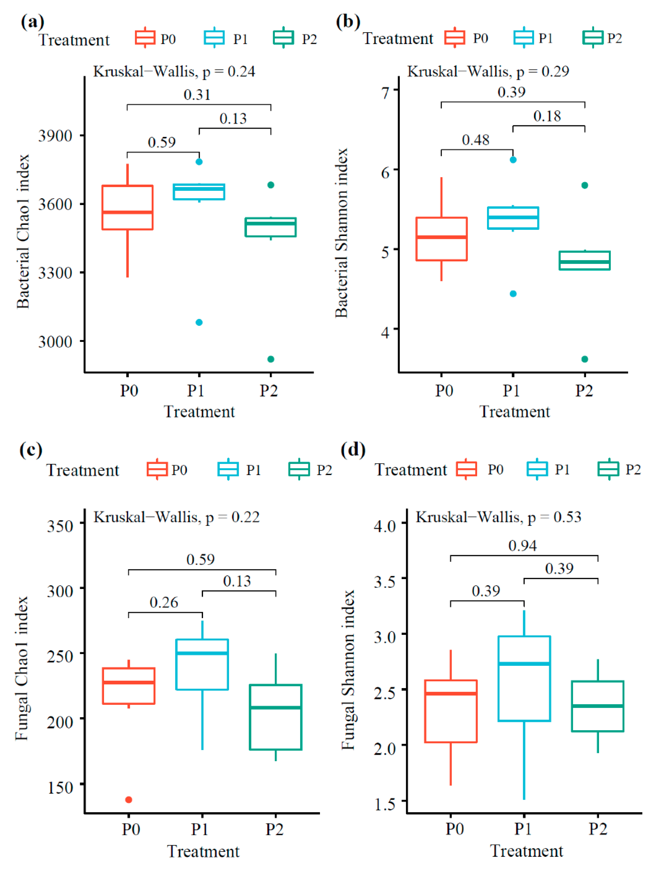 Agronomy 12 02405 g001
