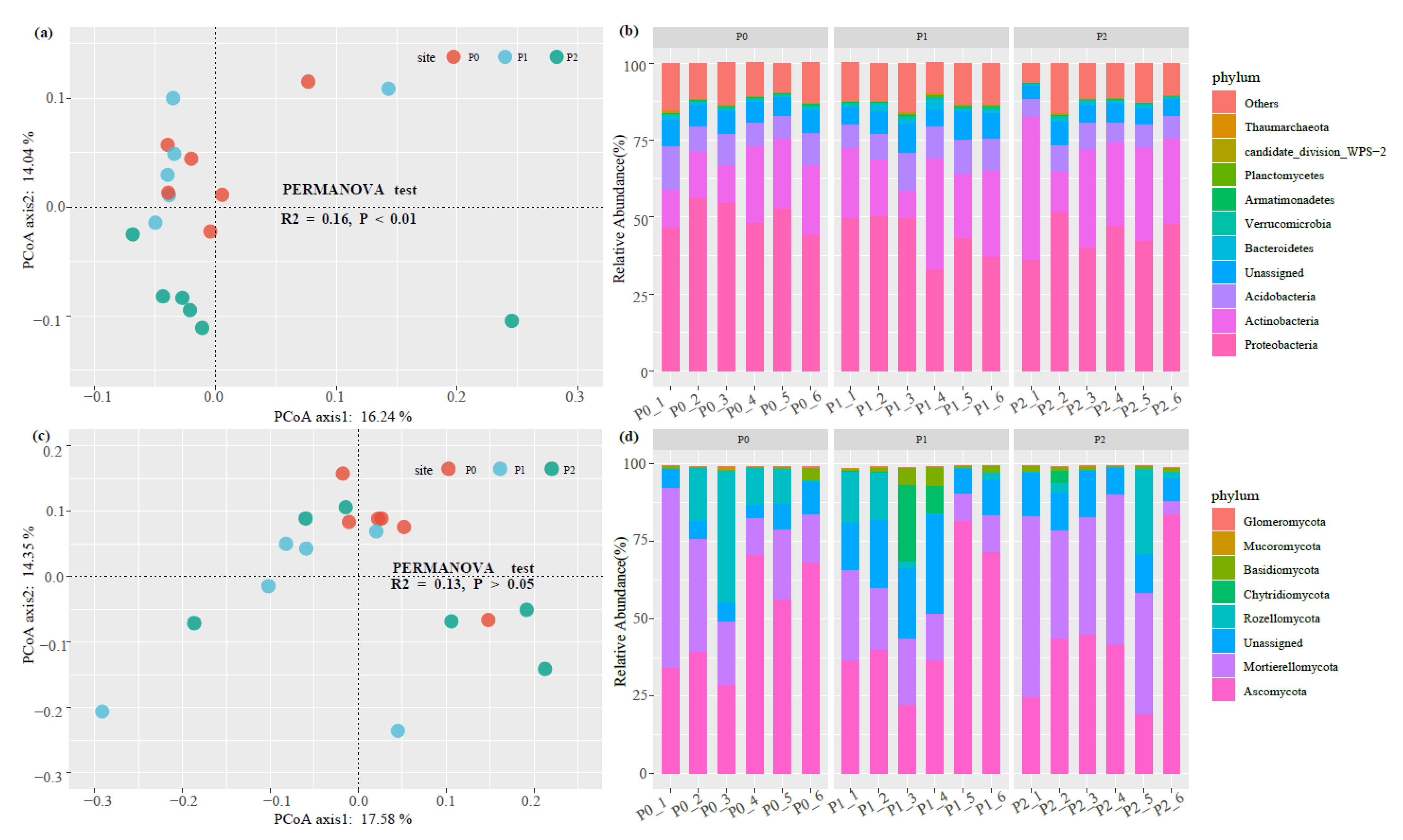 Agronomy 12 02405 g002
