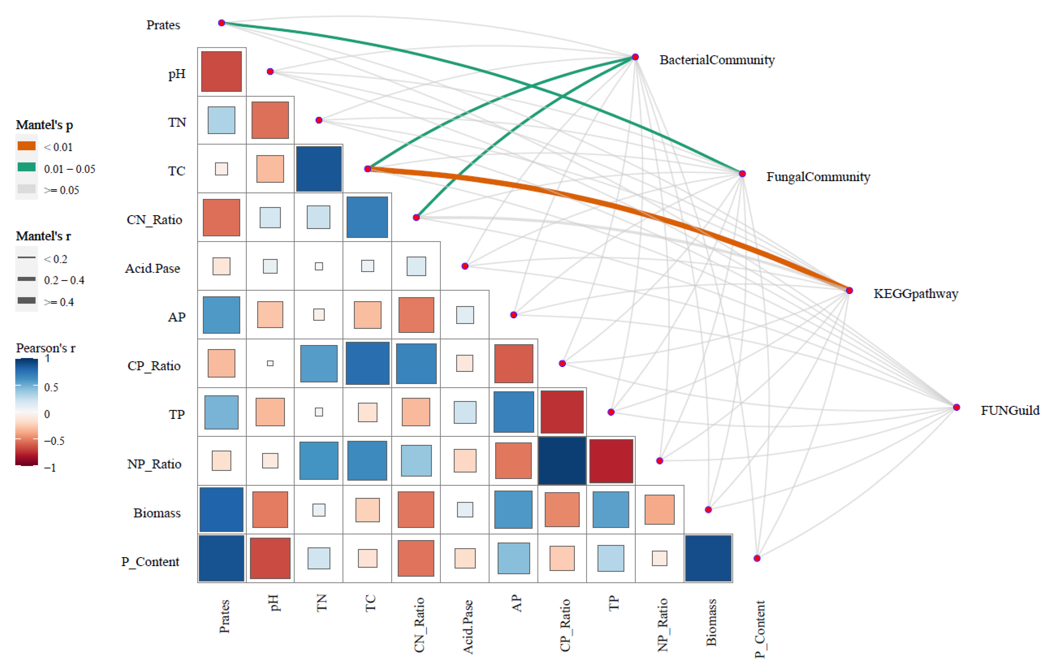 Agronomy 12 02405 g003