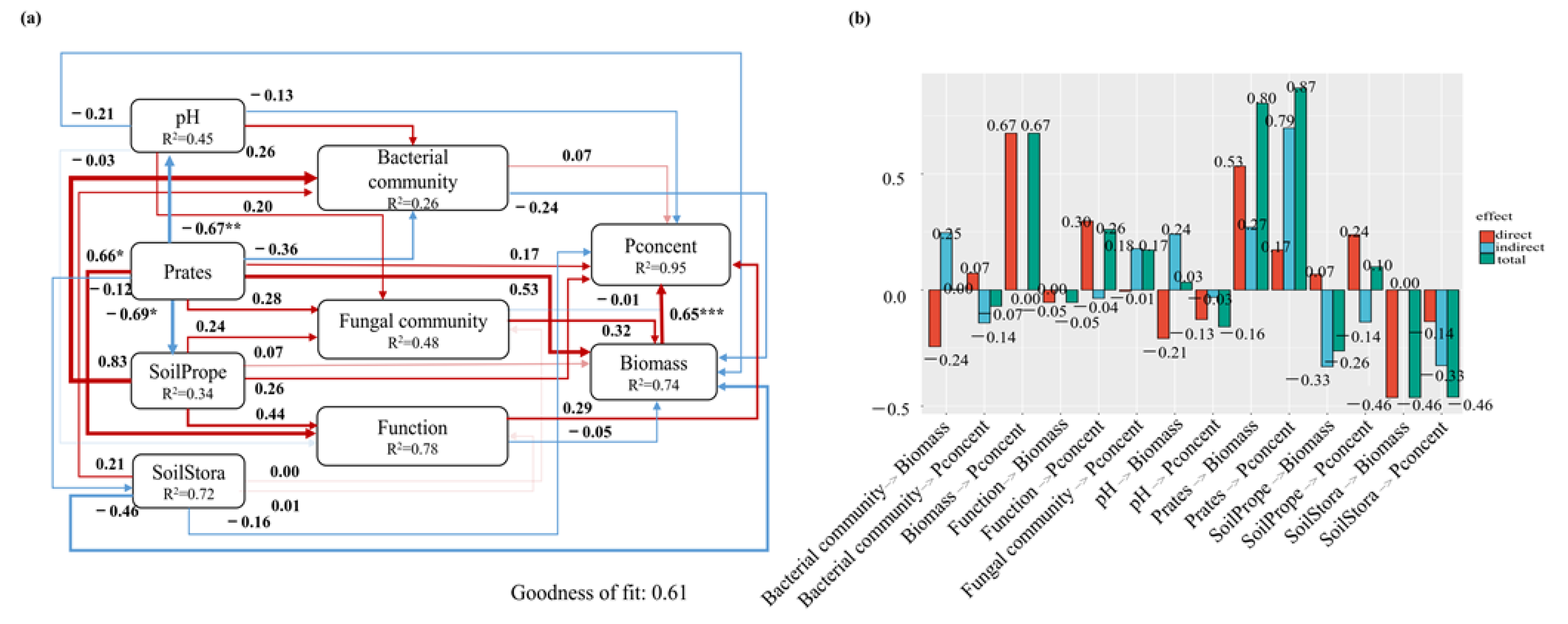 Agronomy 12 02405 g005