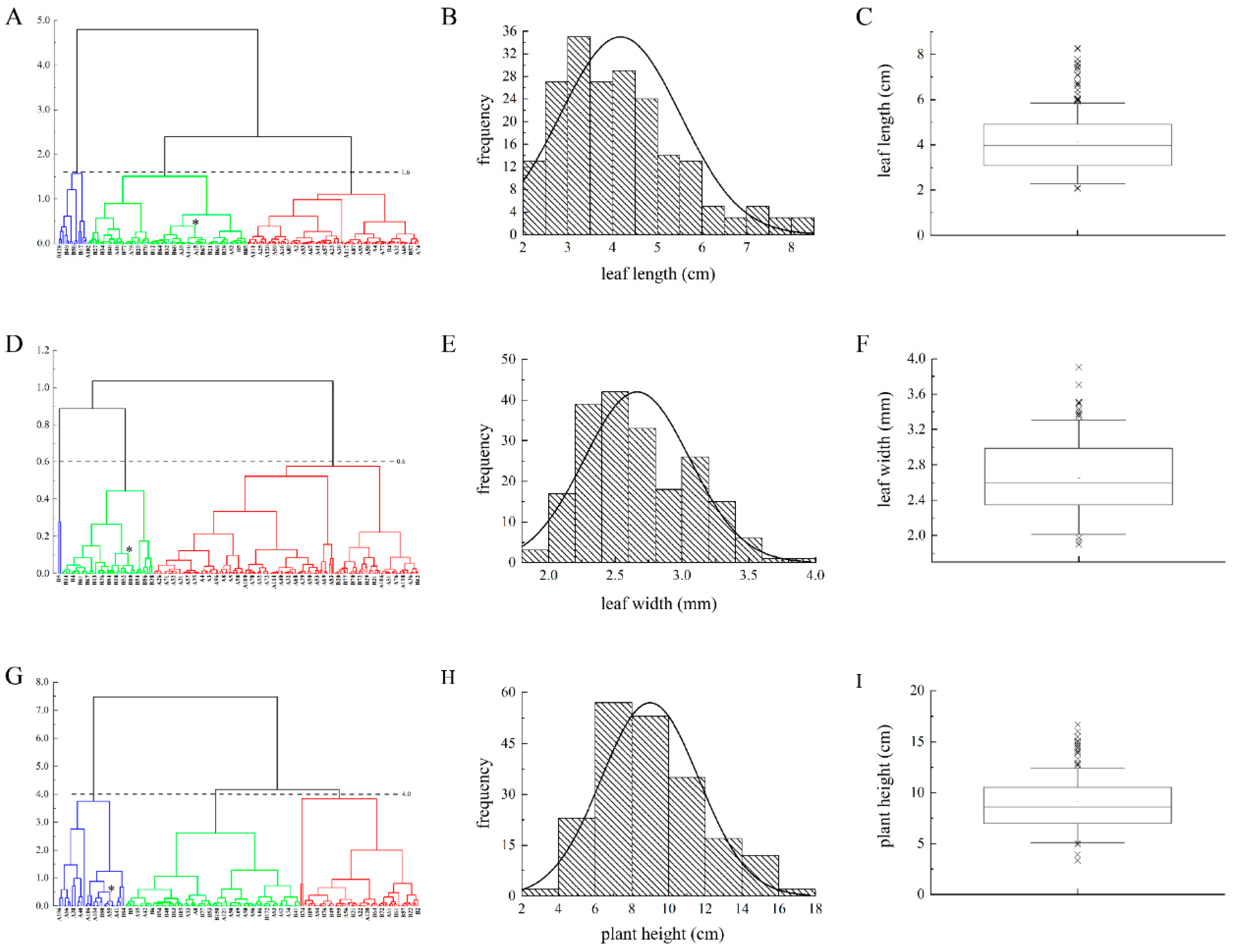 Agronomy 12 02408 g002
