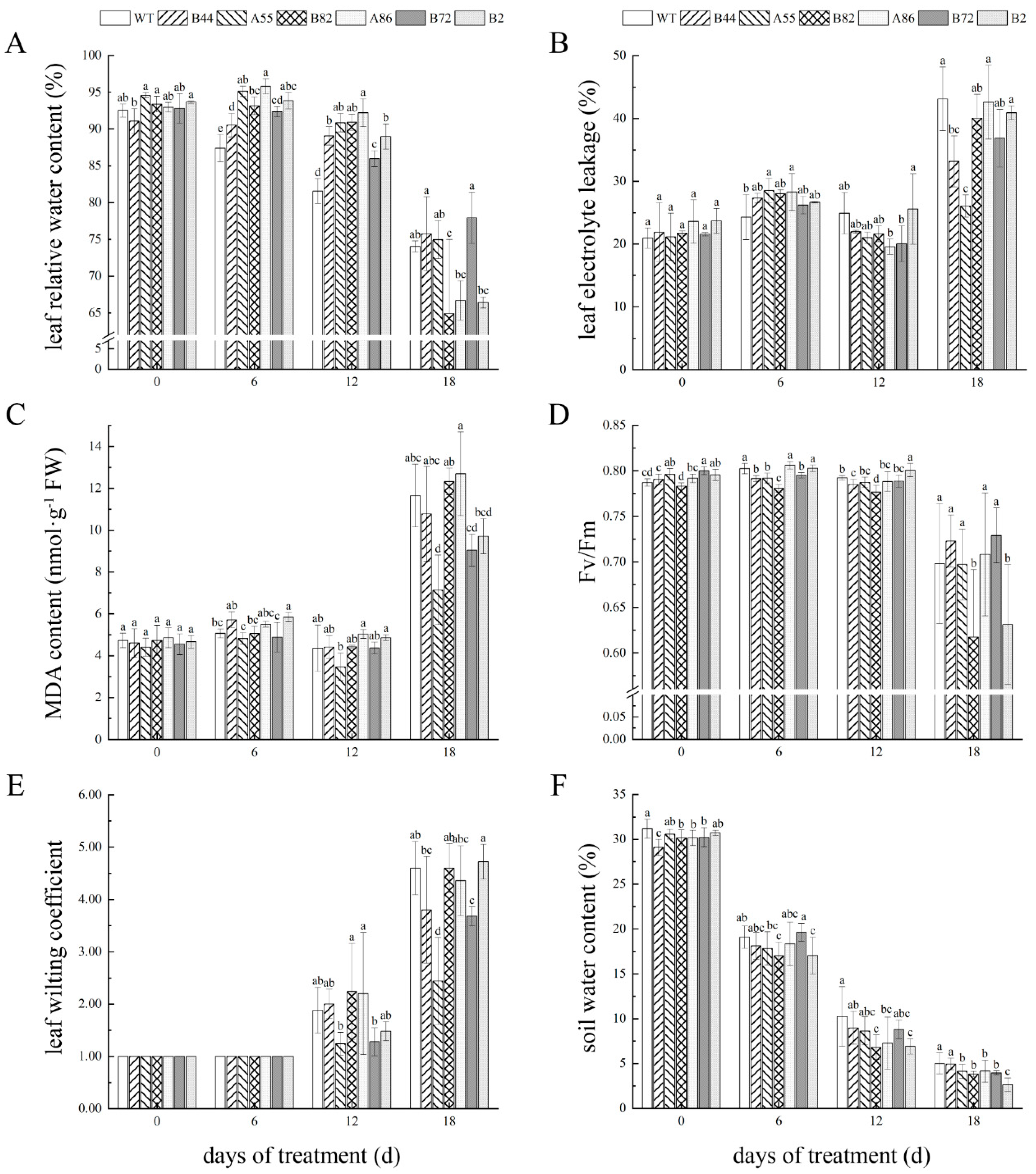 Agronomy 12 02408 g005