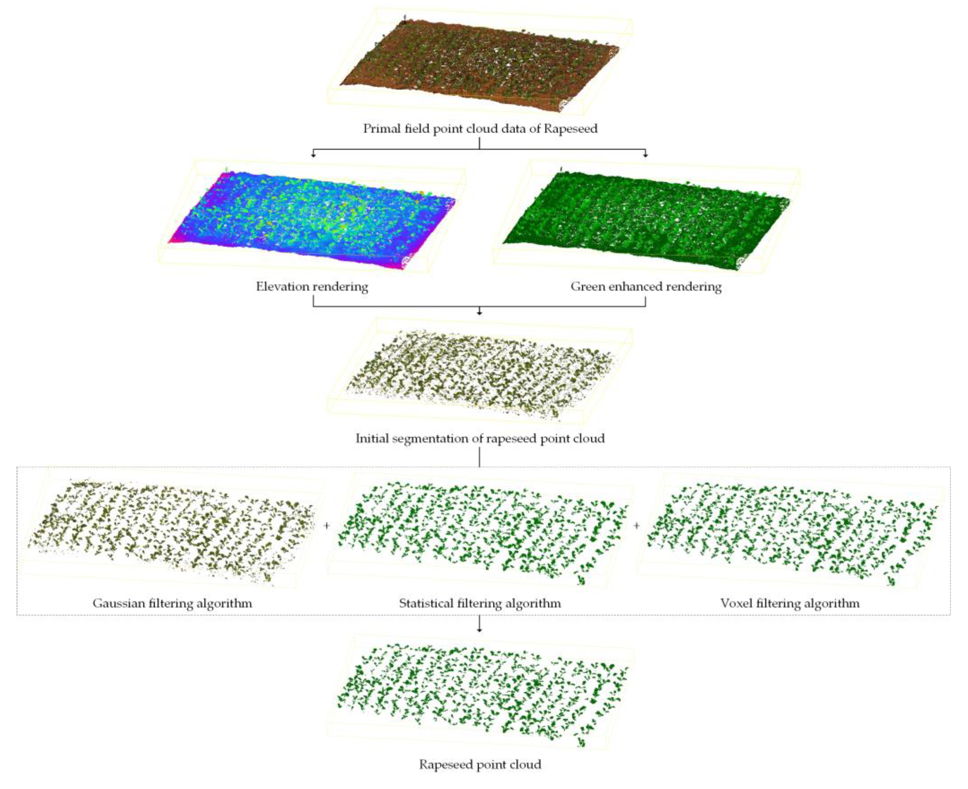 Agronomy 12 02409 g003