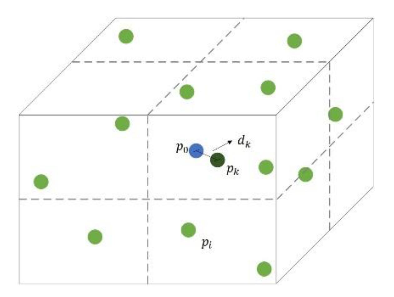 Agronomy 12 02409 g005