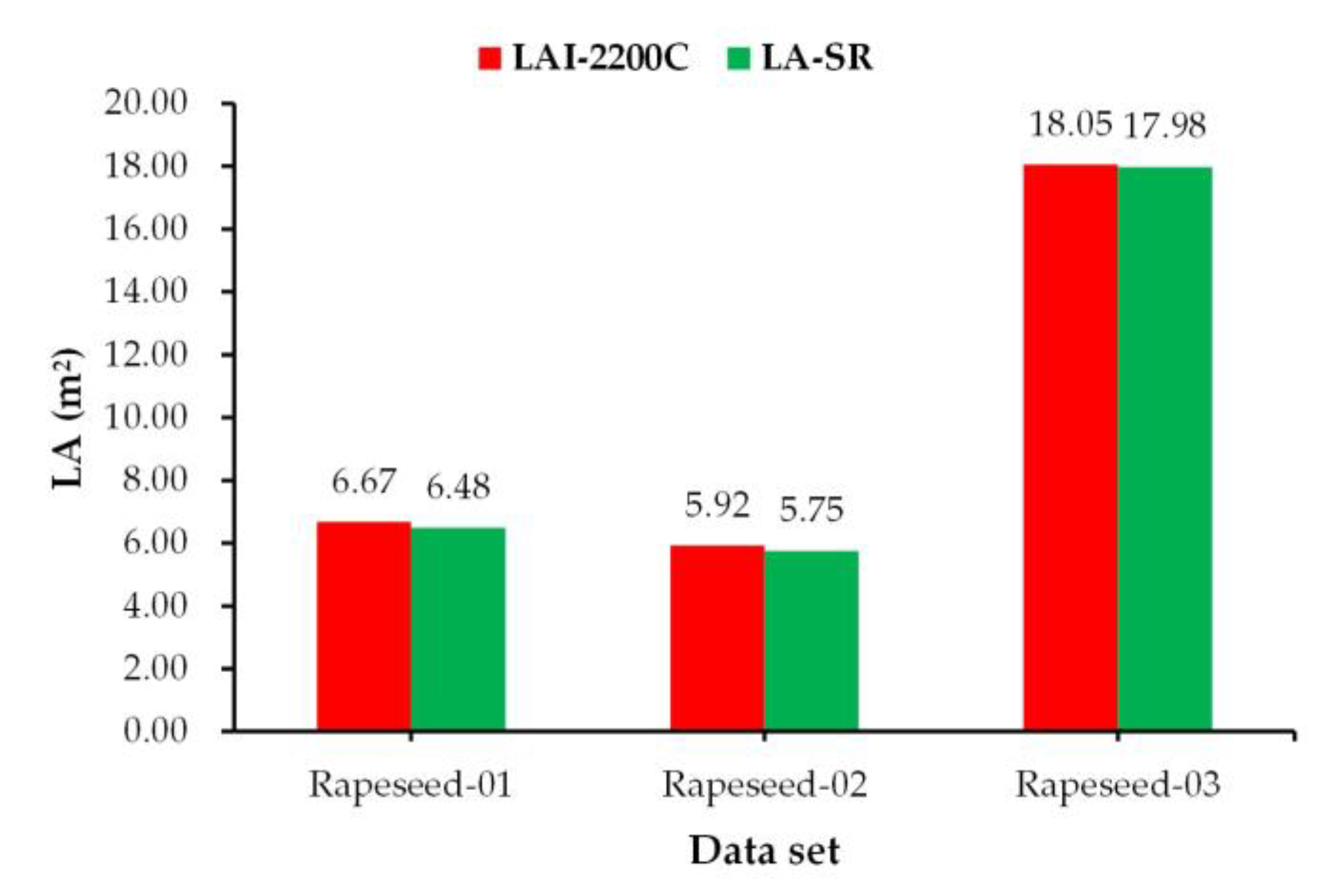 Agronomy 12 02409 g007