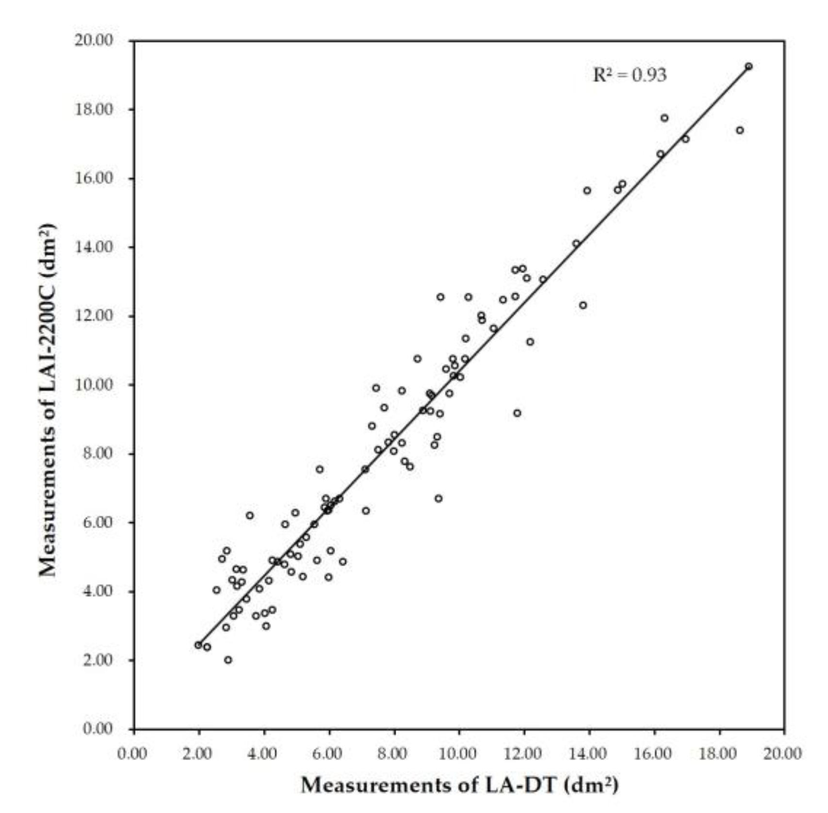 Agronomy 12 02409 g008
