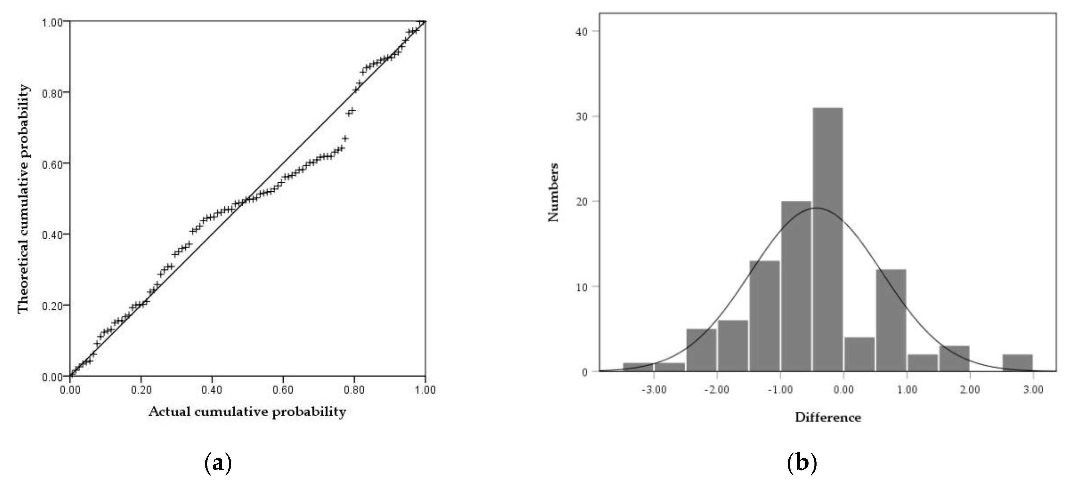 Agronomy 12 02409 g009
