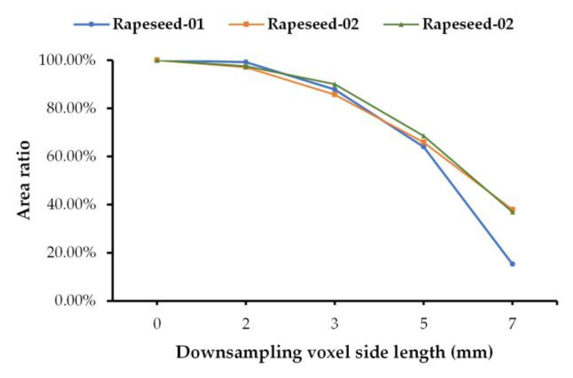 Agronomy 12 02409 g012