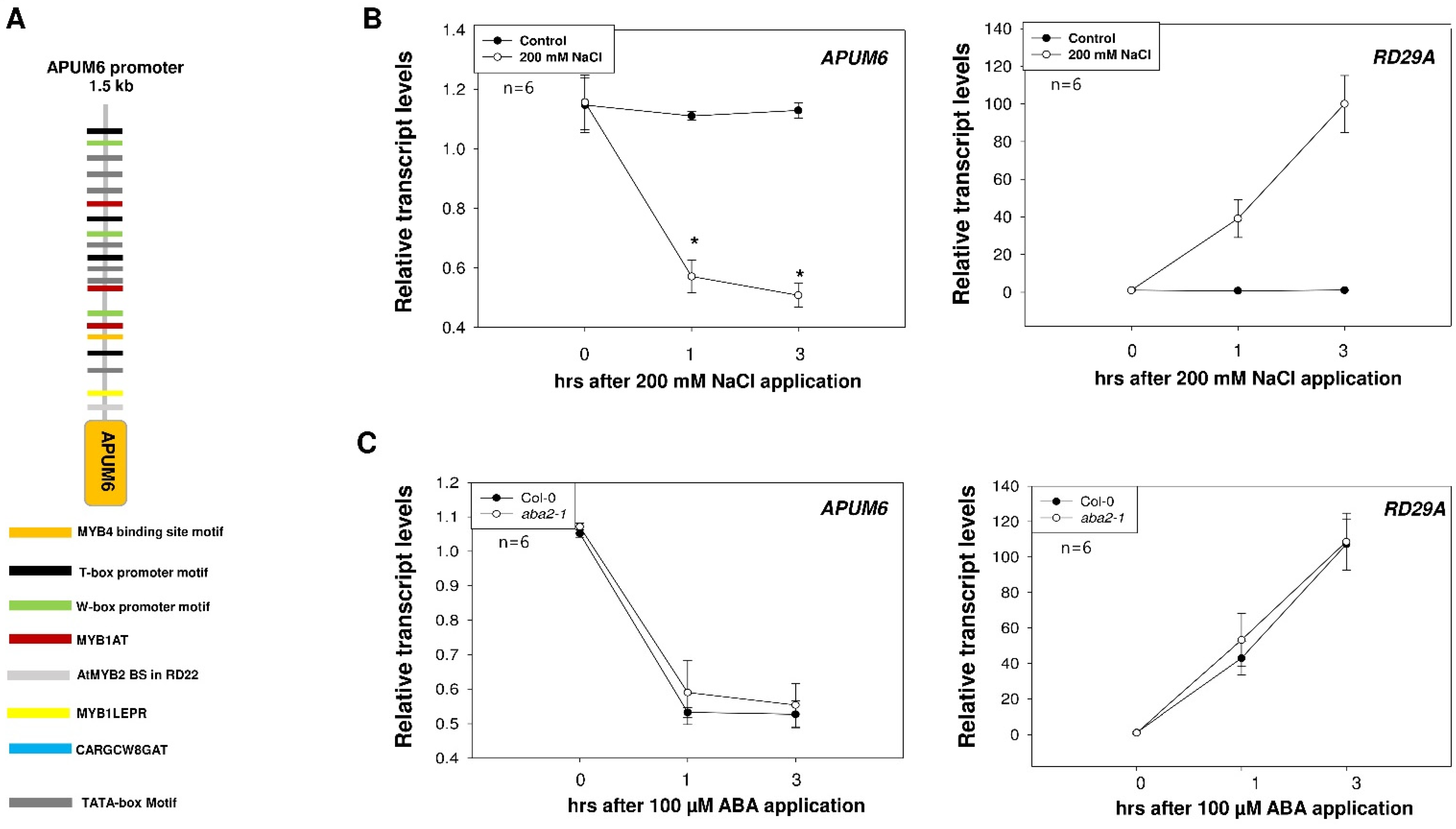 Agronomy 12 02410 g003 Agronomy 12 02410 g003