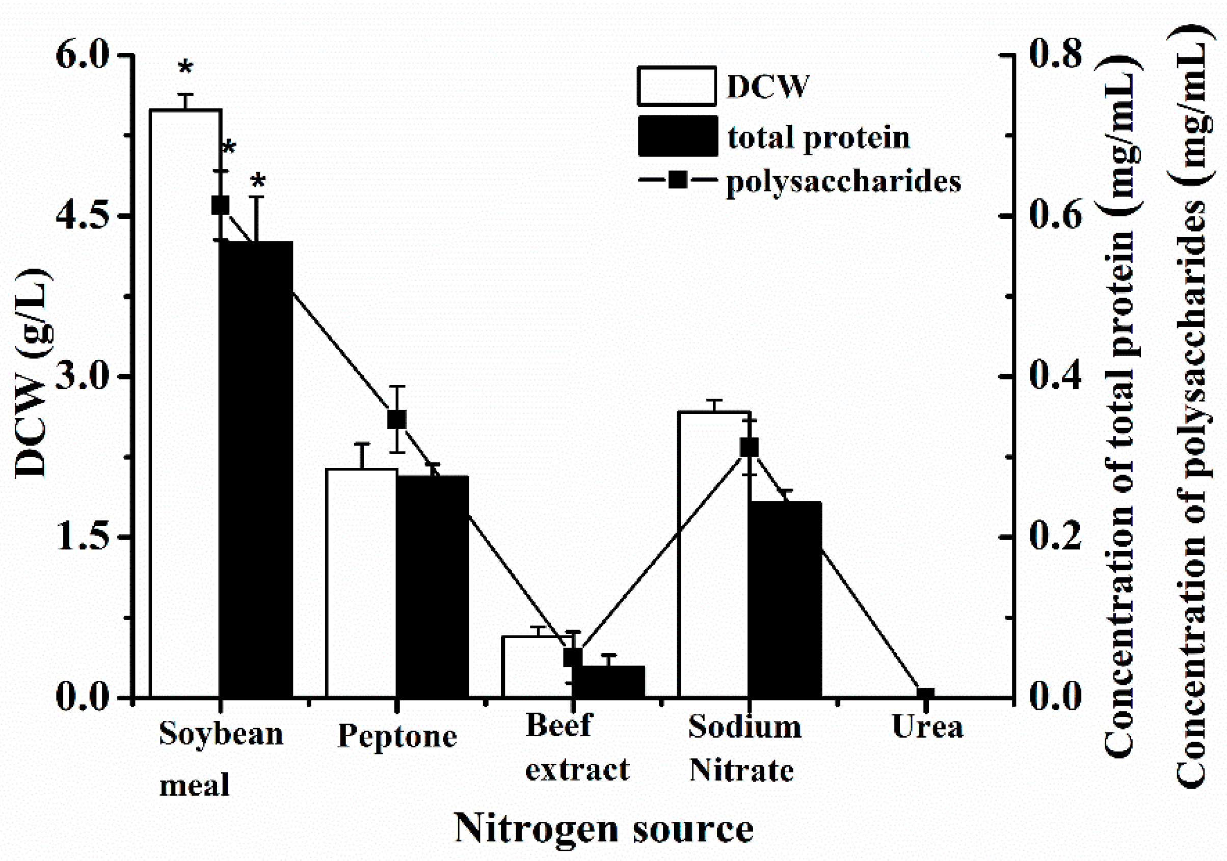 Agronomy 12 02413 g002