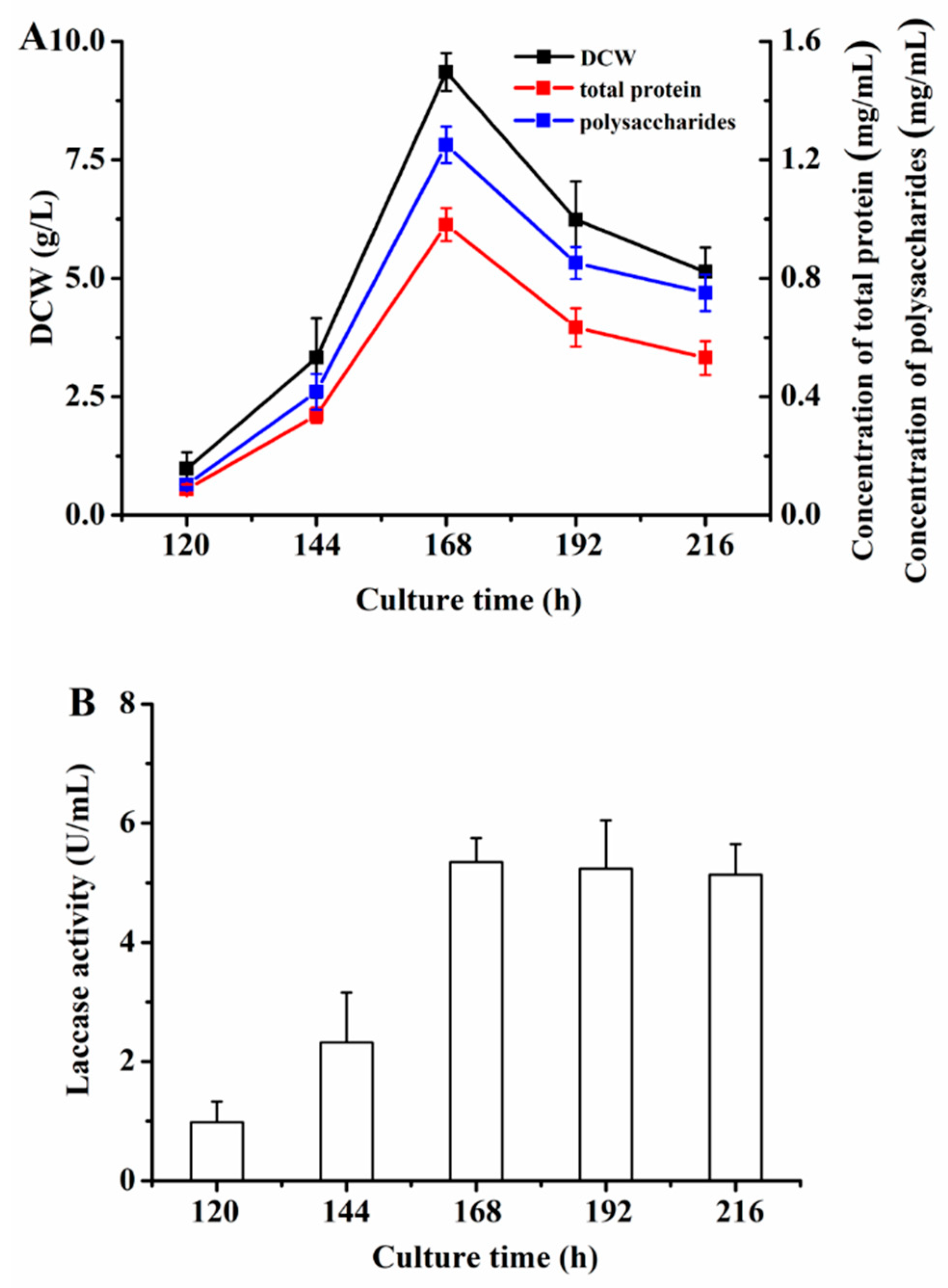 Agronomy 12 02413 g003