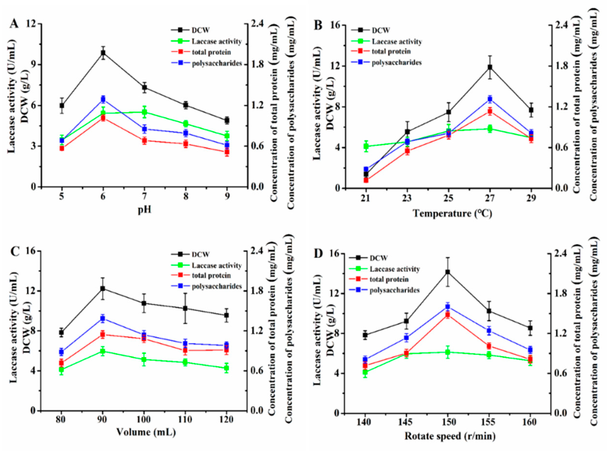 Agronomy 12 02413 g004