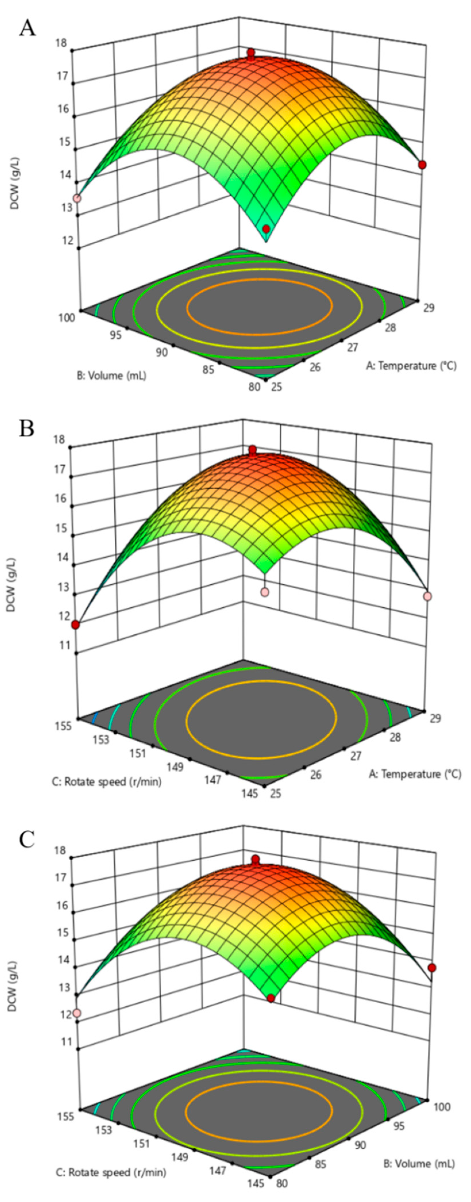 Agronomy 12 02413 g006