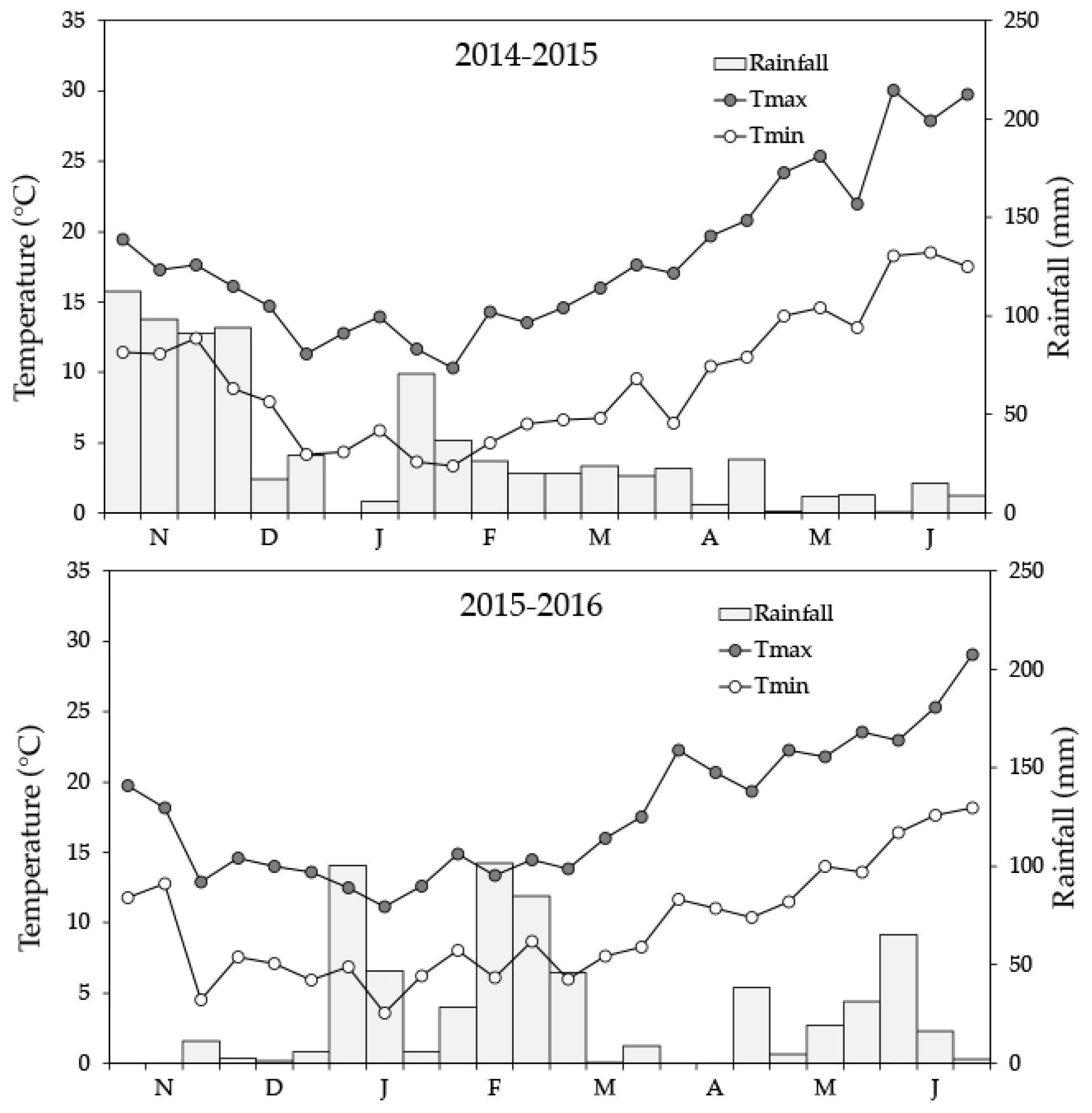 Agronomy 12 02418 g001