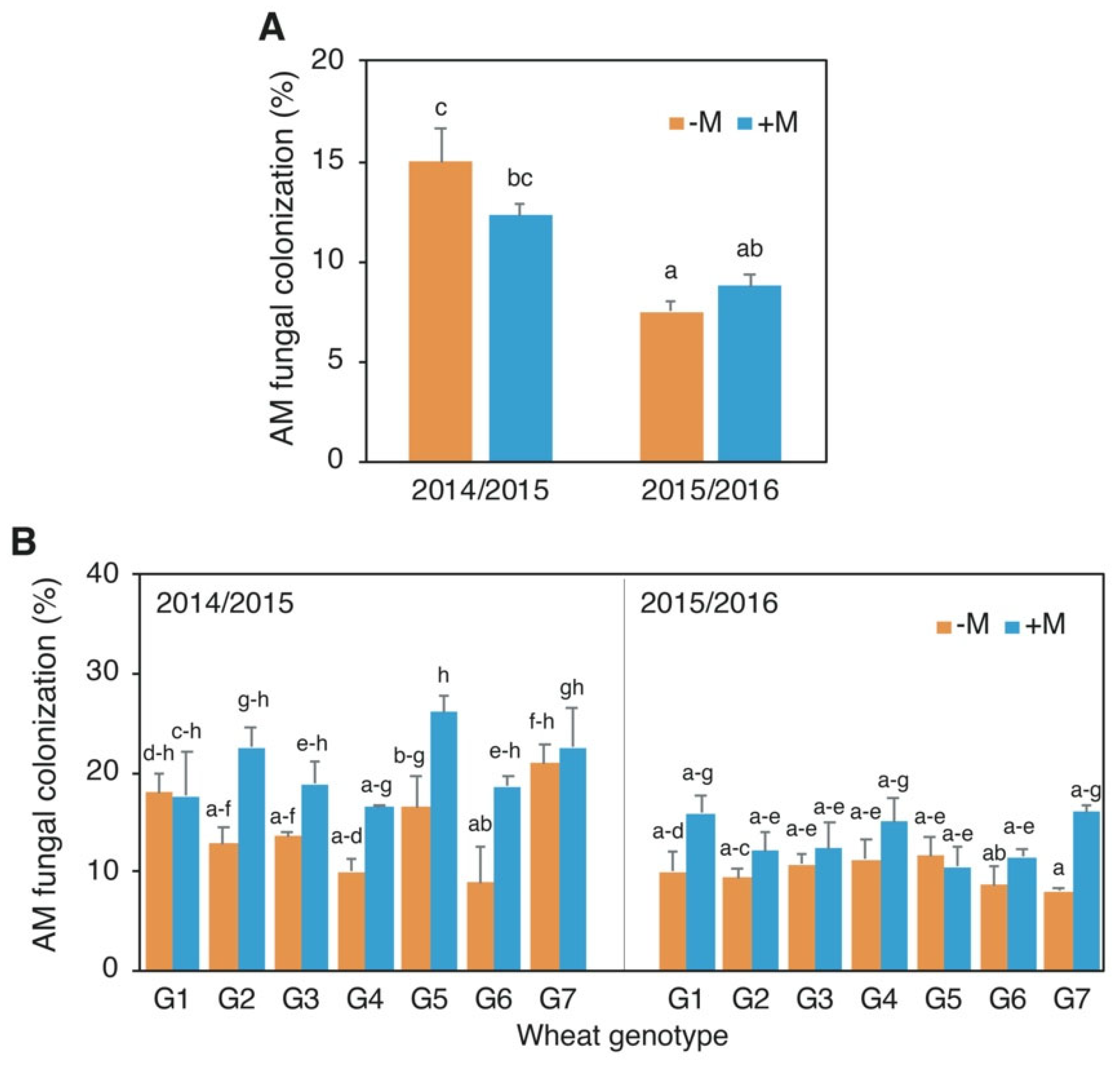Agronomy 12 02418 g002