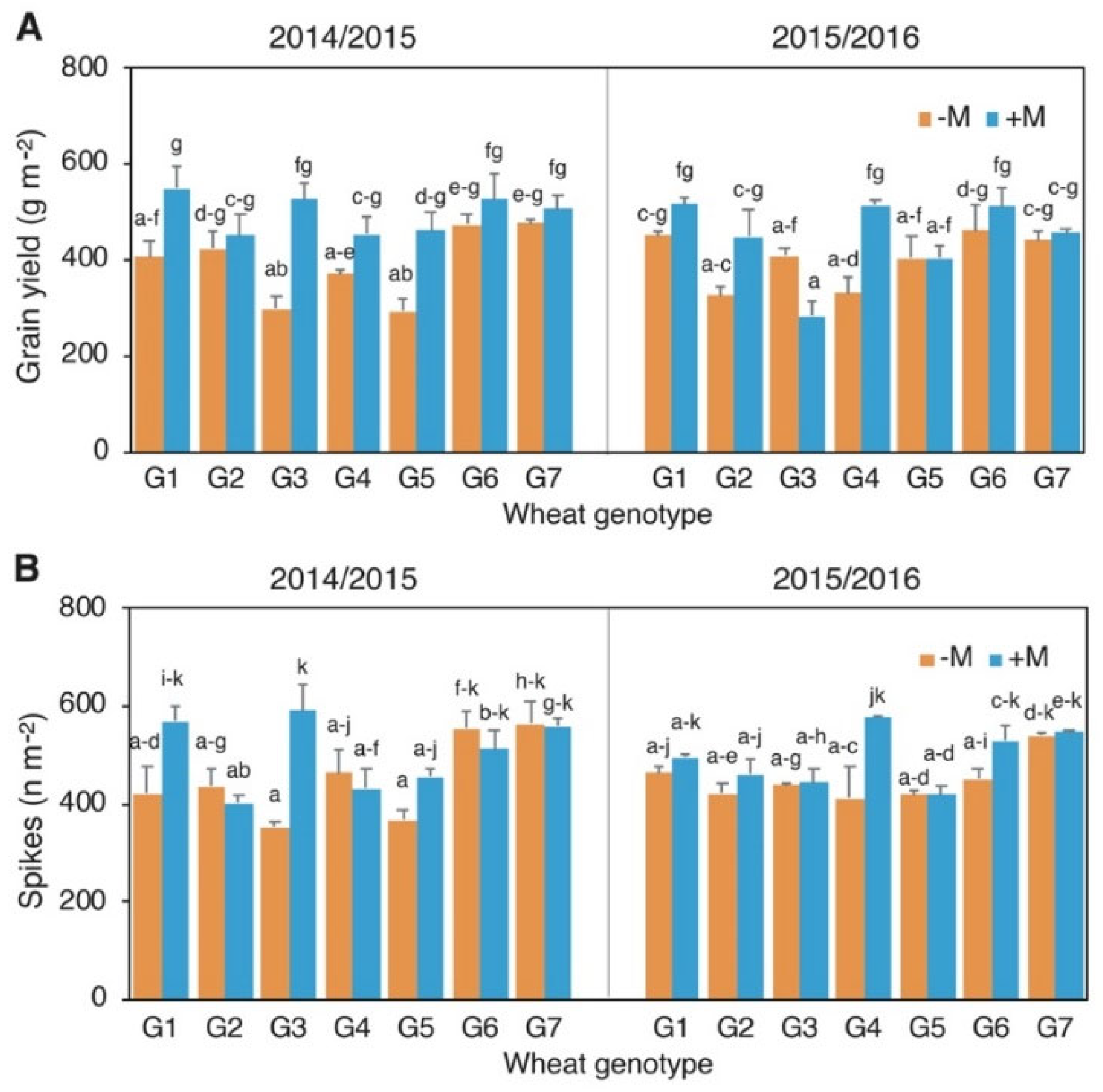 Agronomy 12 02418 g003