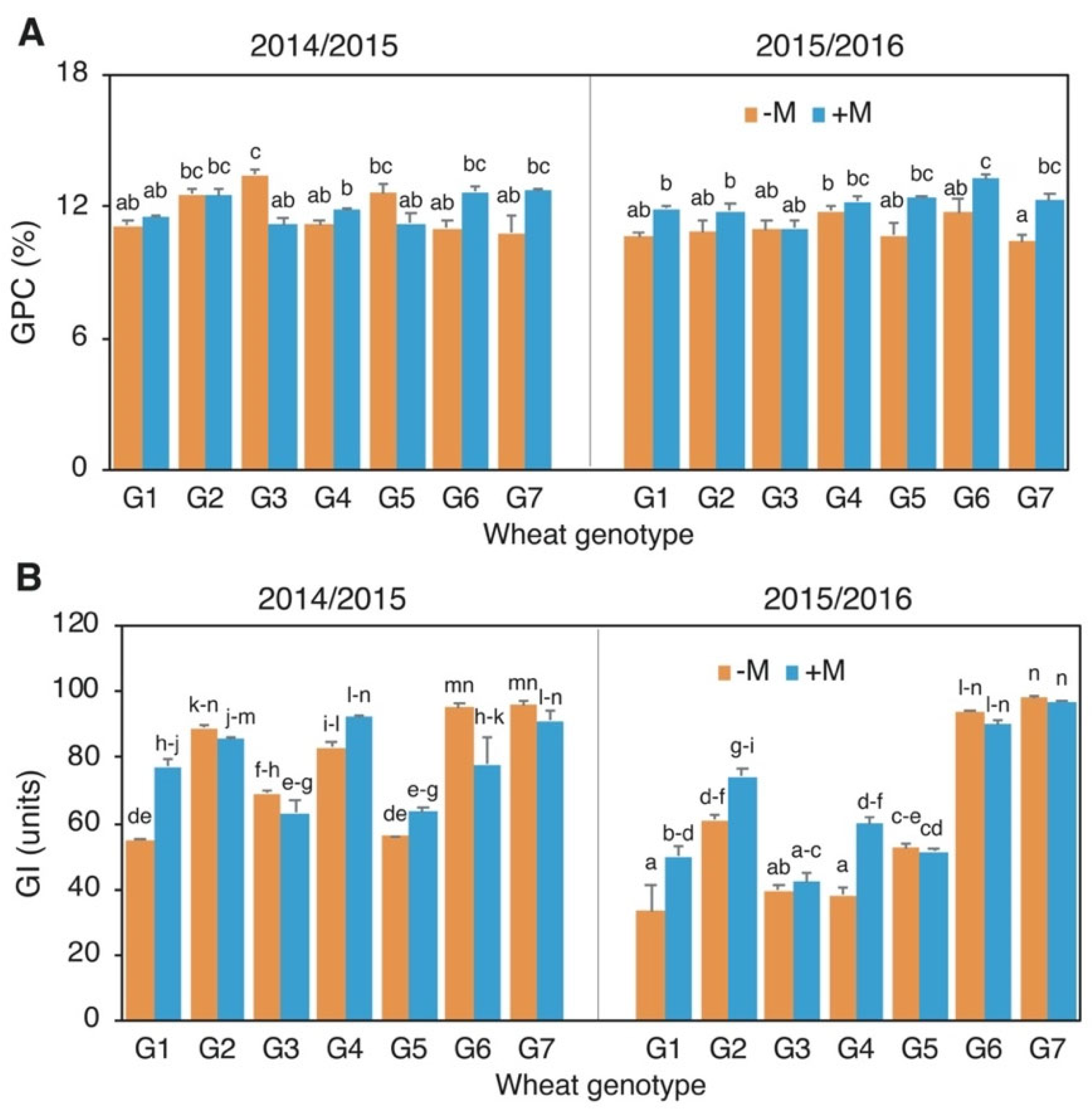 Agronomy 12 02418 g004