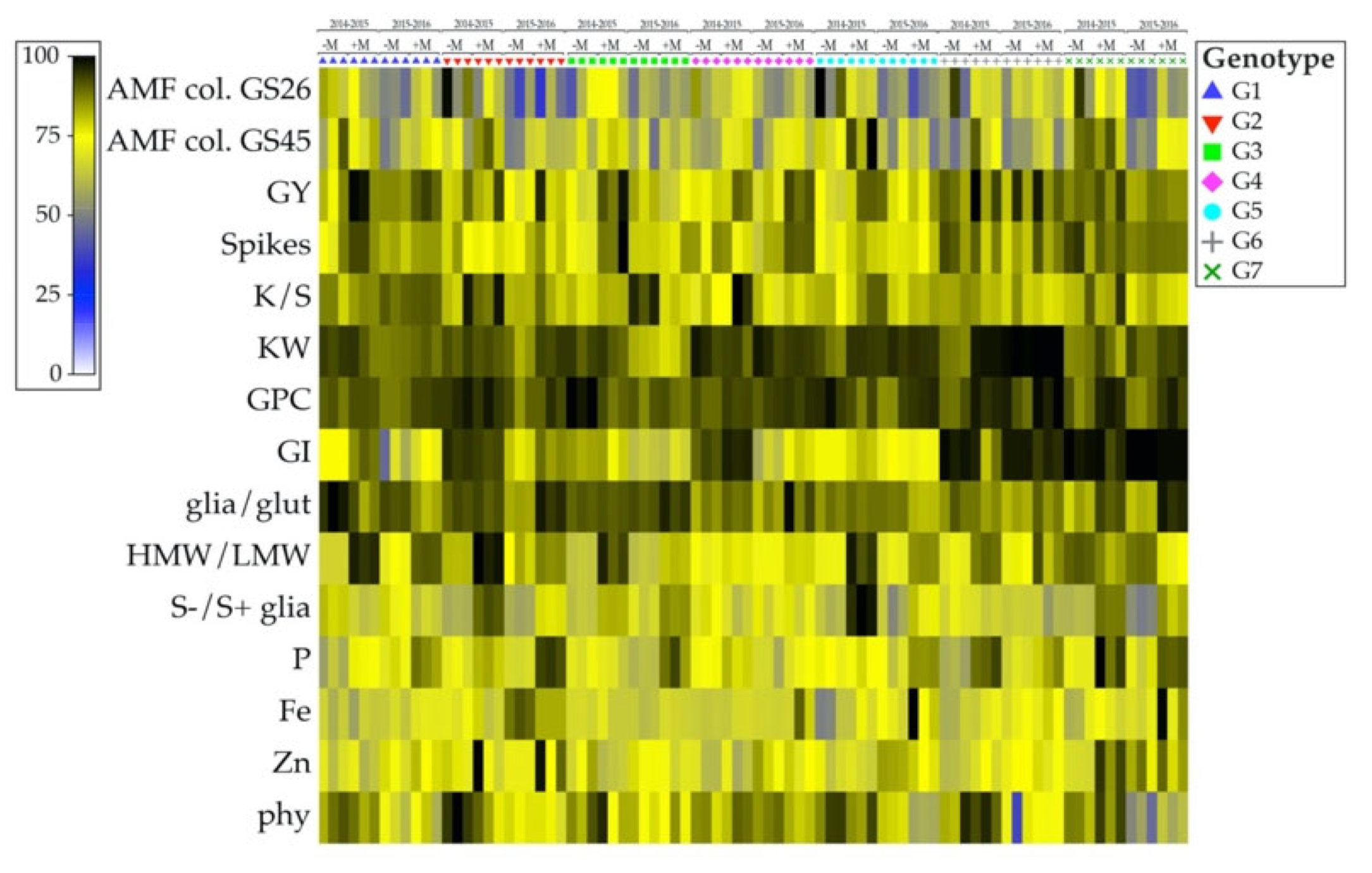 Agronomy 12 02418 g008