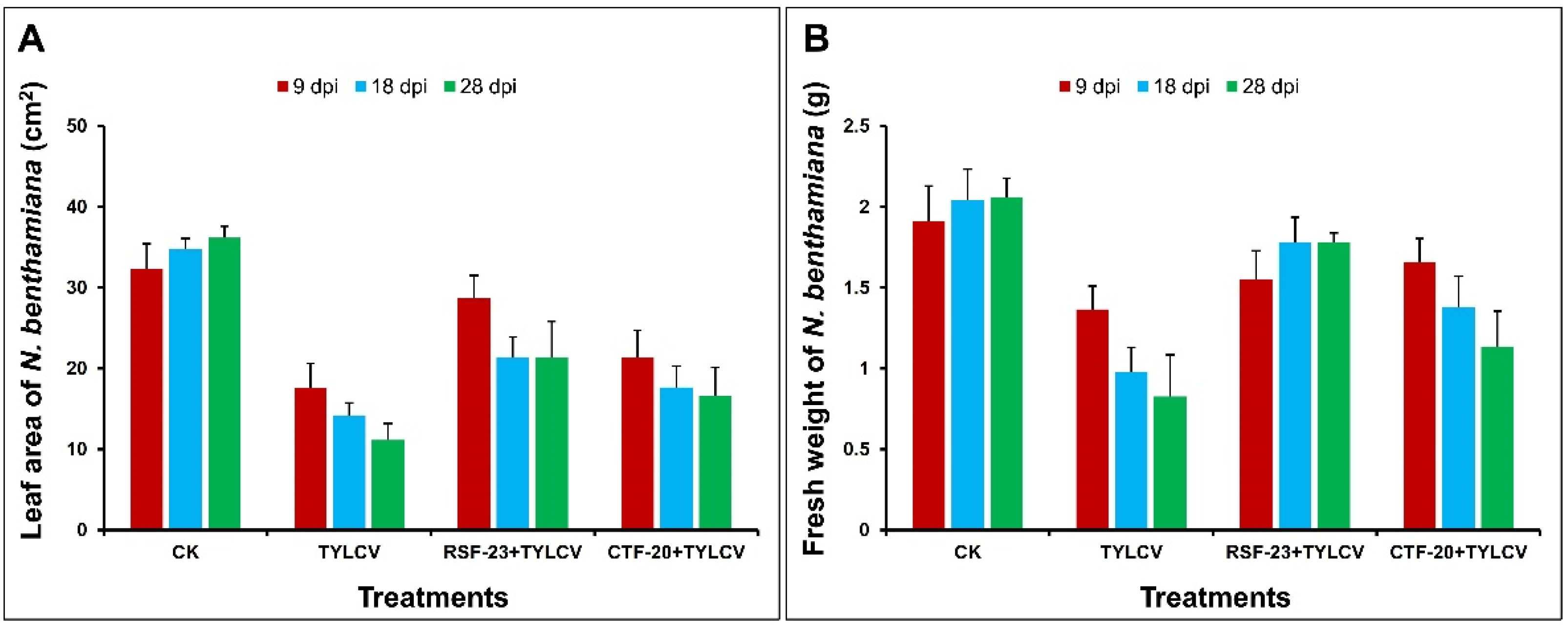 Agronomy 12 02419 g002 Agronomy 12 02419 g002
