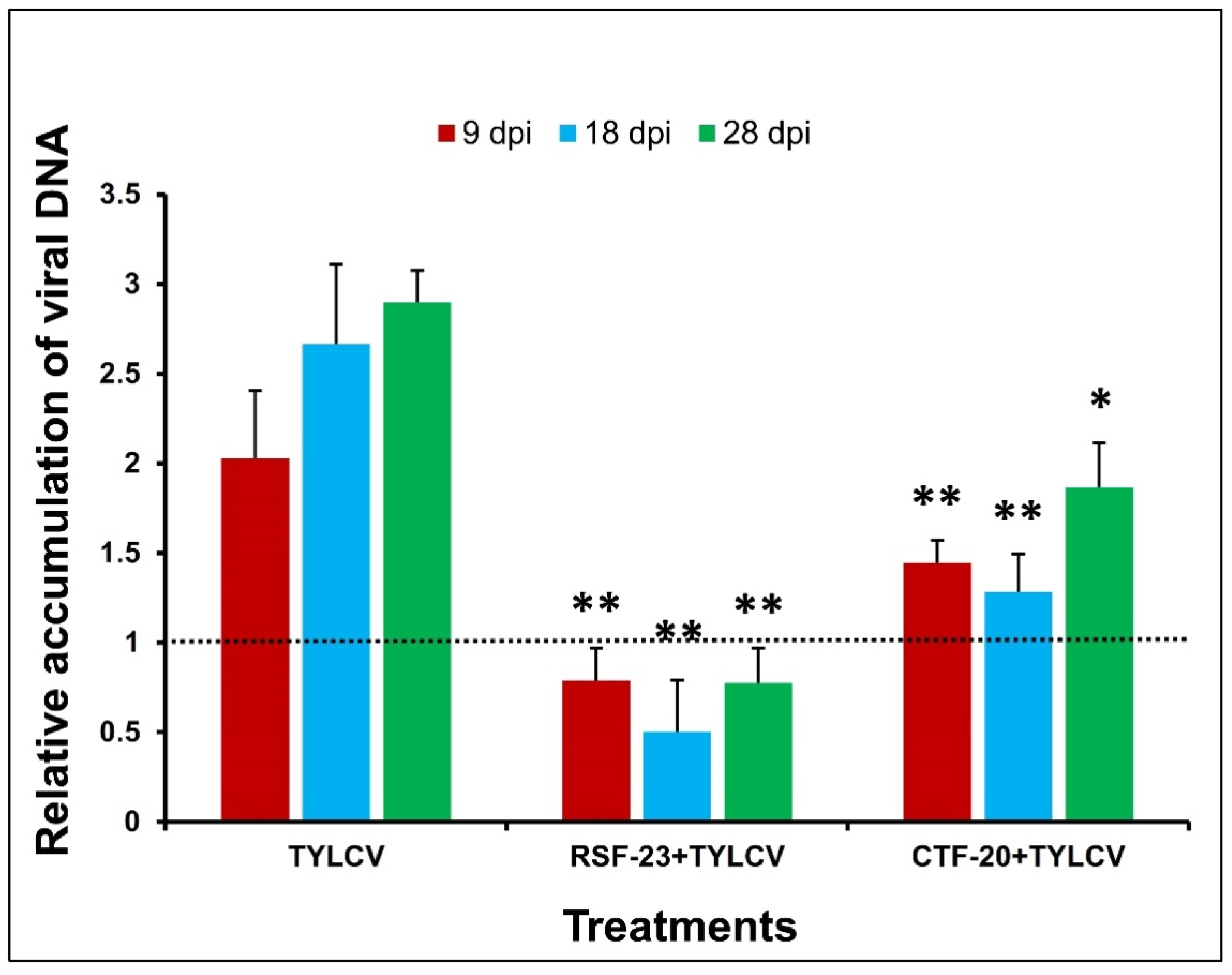 Agronomy 12 02419 g003 Agronomy 12 02419 g003