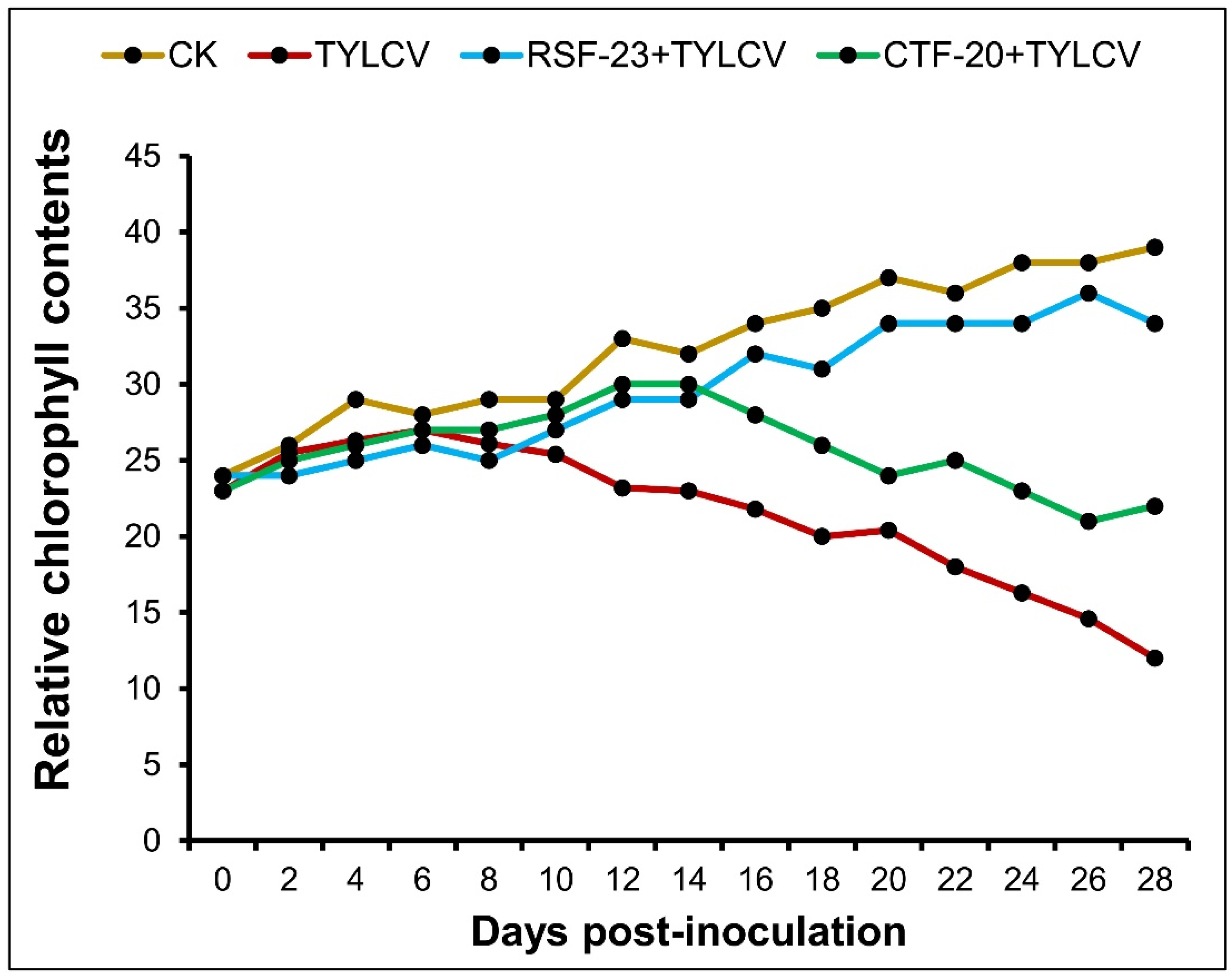Agronomy 12 02419 g004 Agronomy 12 02419 g004
