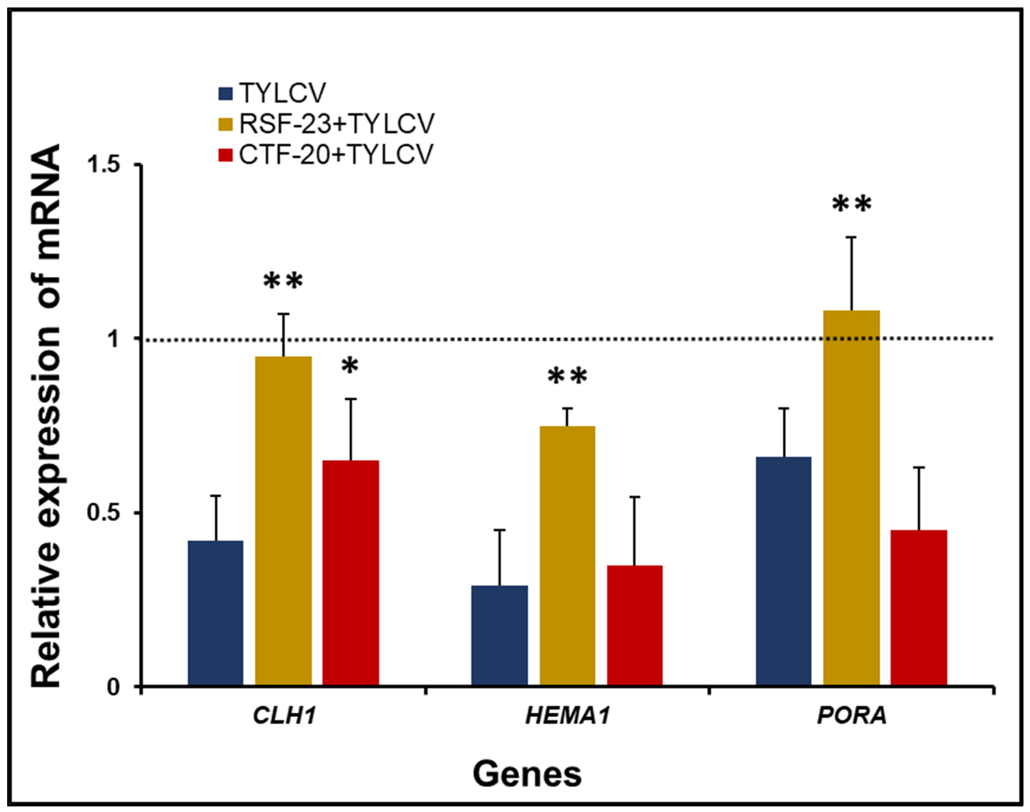 Agronomy 12 02419 g005 Agronomy 12 02419 g005