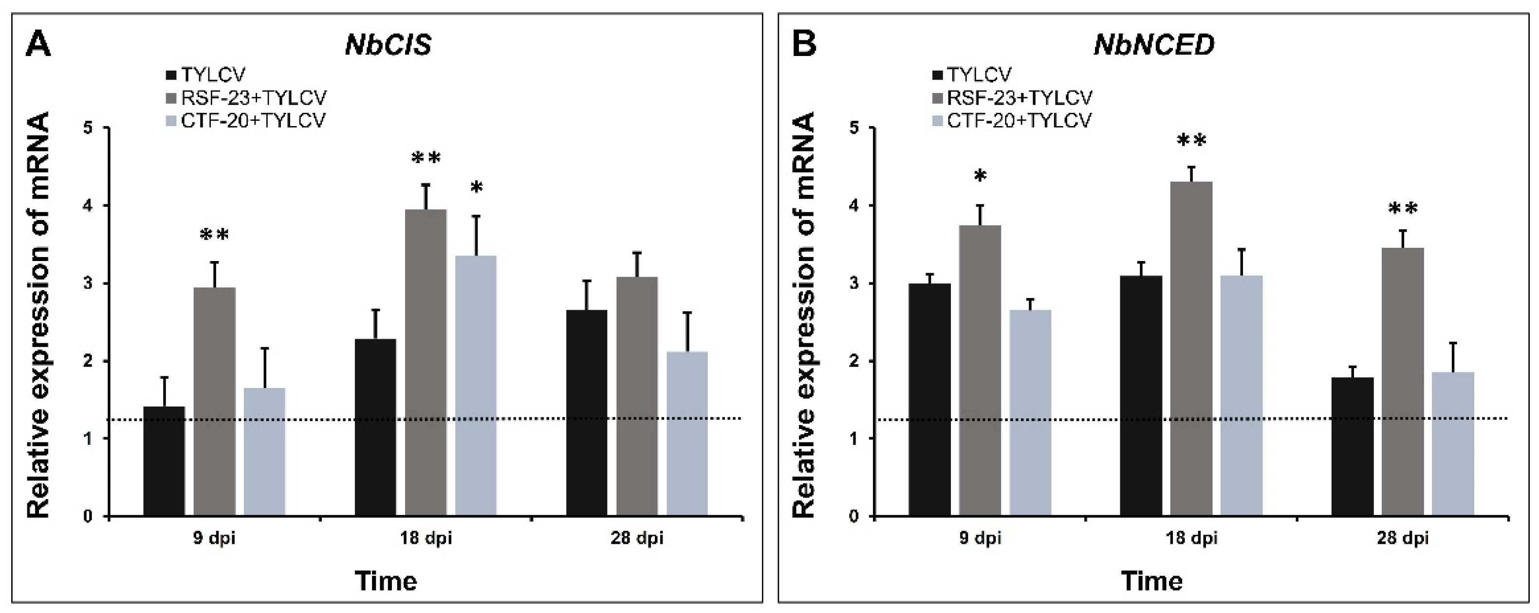 Agronomy 12 02419 g006 Agronomy 12 02419 g006