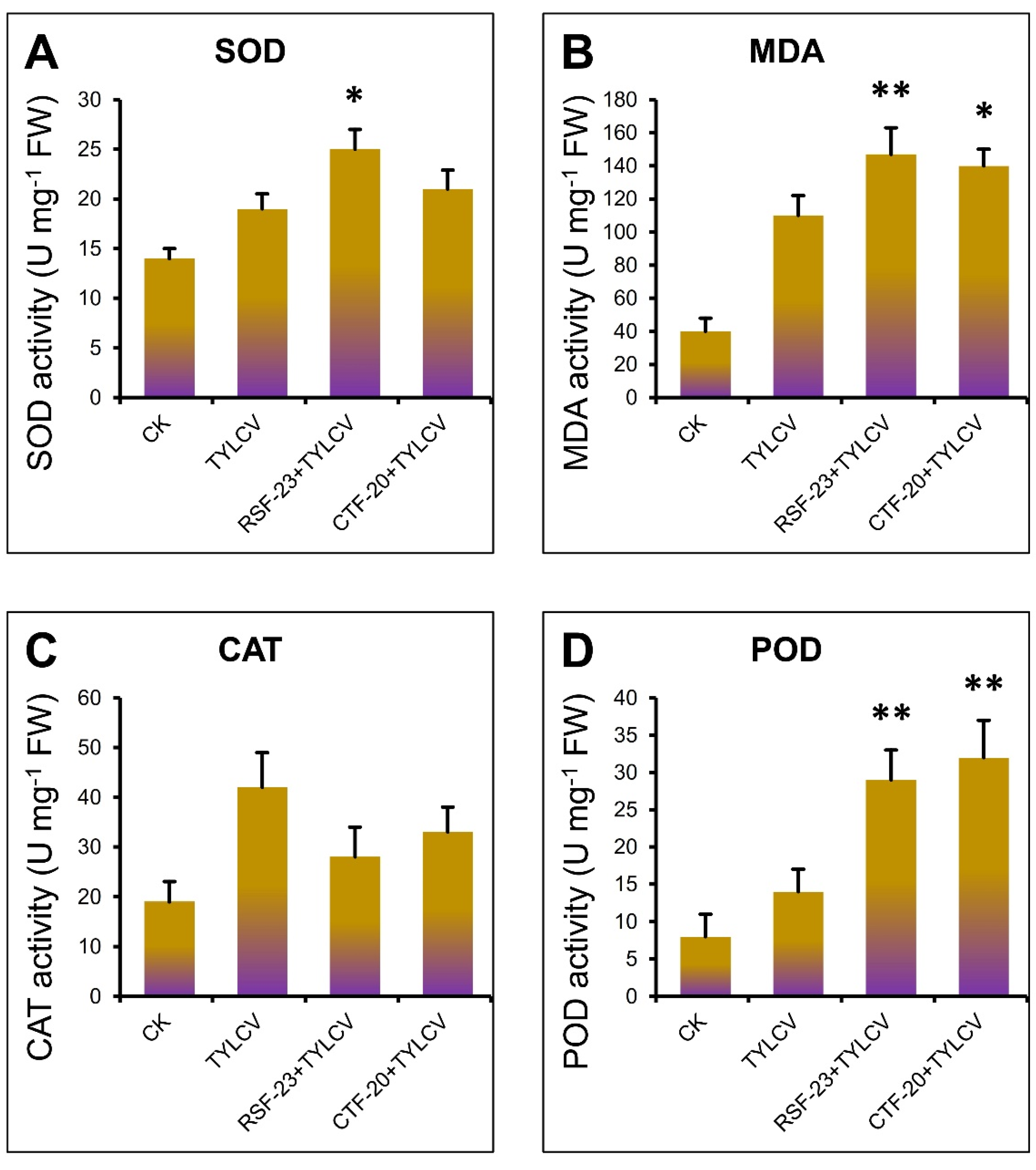 Agronomy 12 02419 g007 Agronomy 12 02419 g007