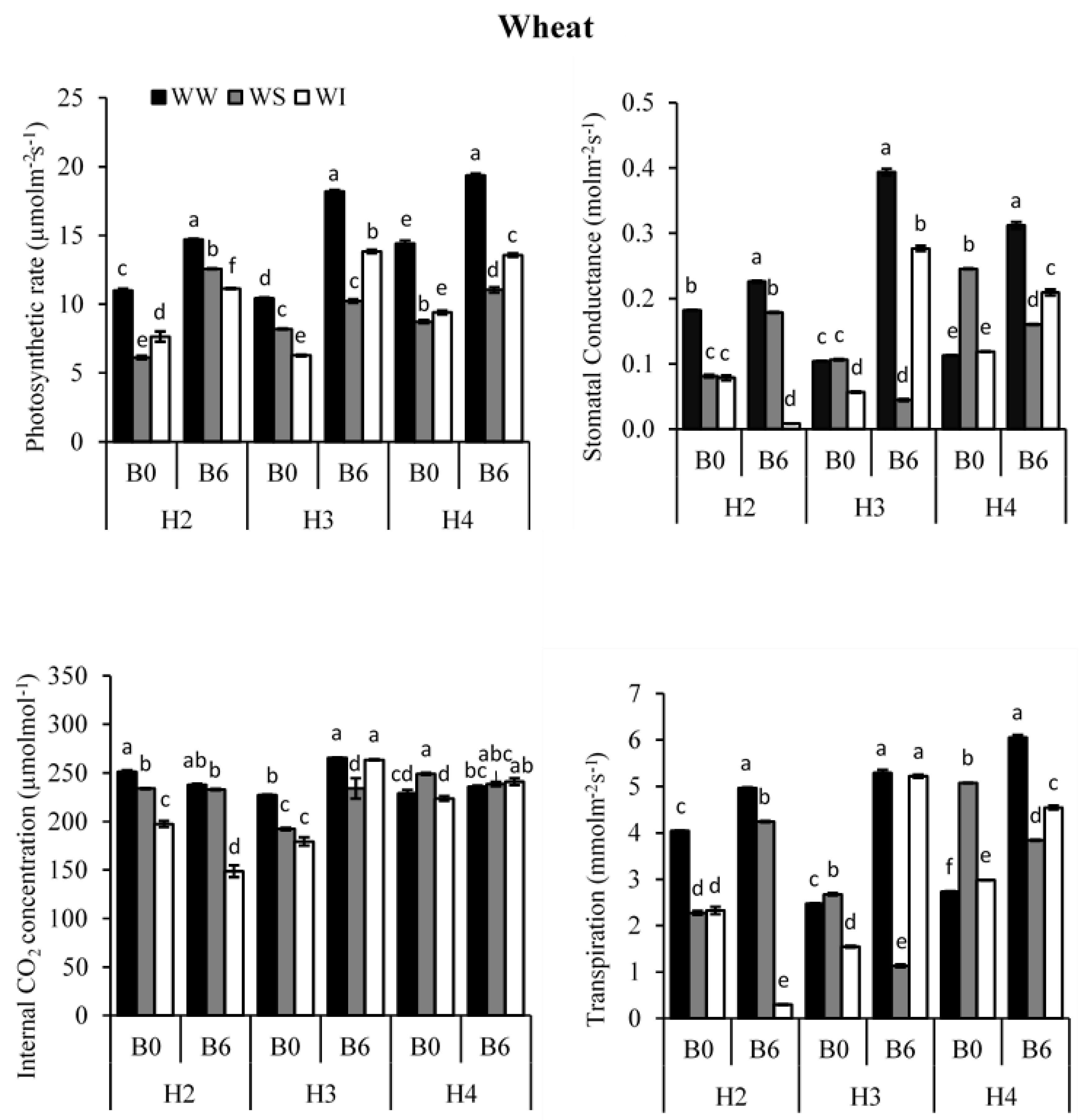 Agronomy 12 02420 g003