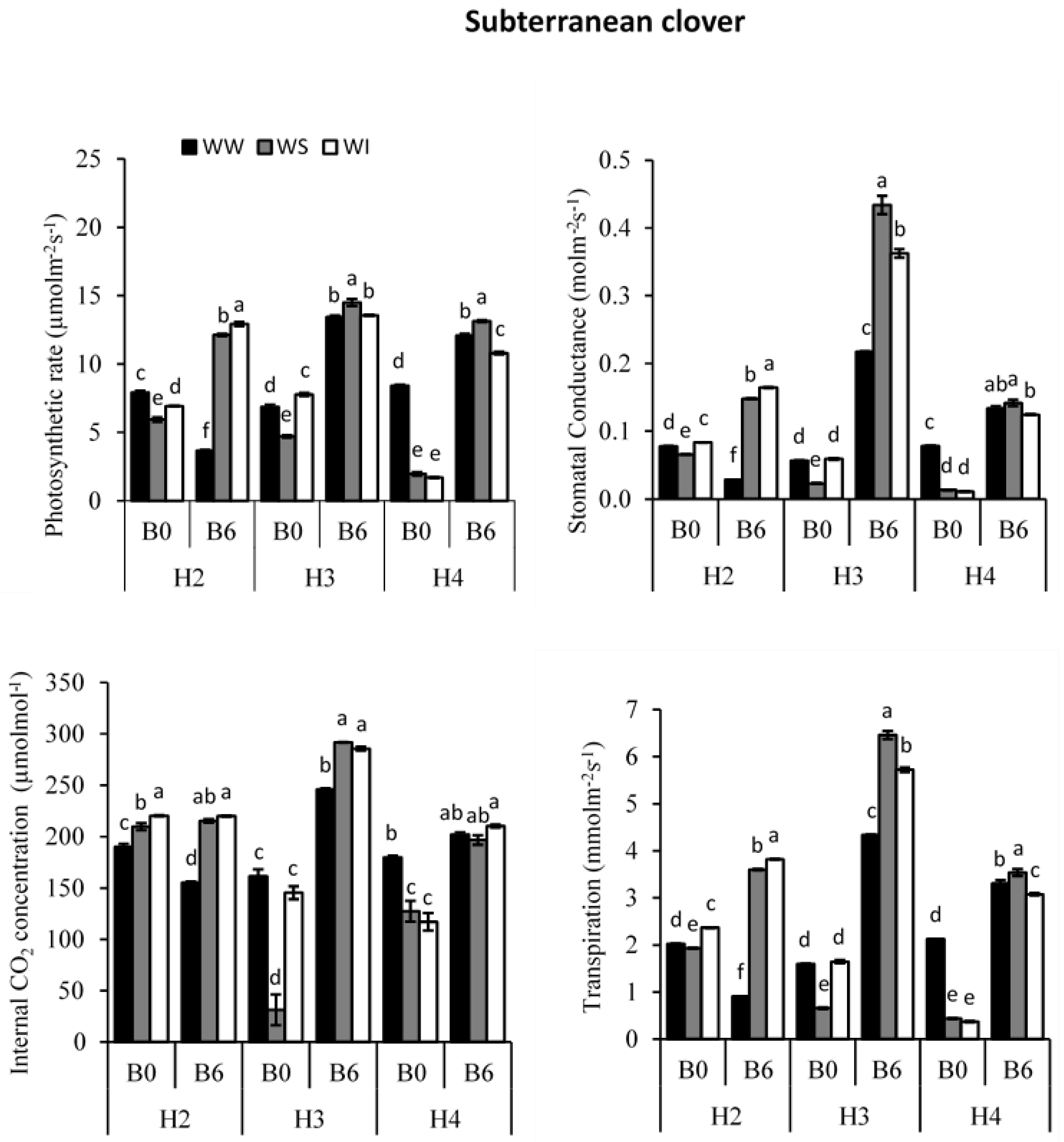 Agronomy 12 02420 g004