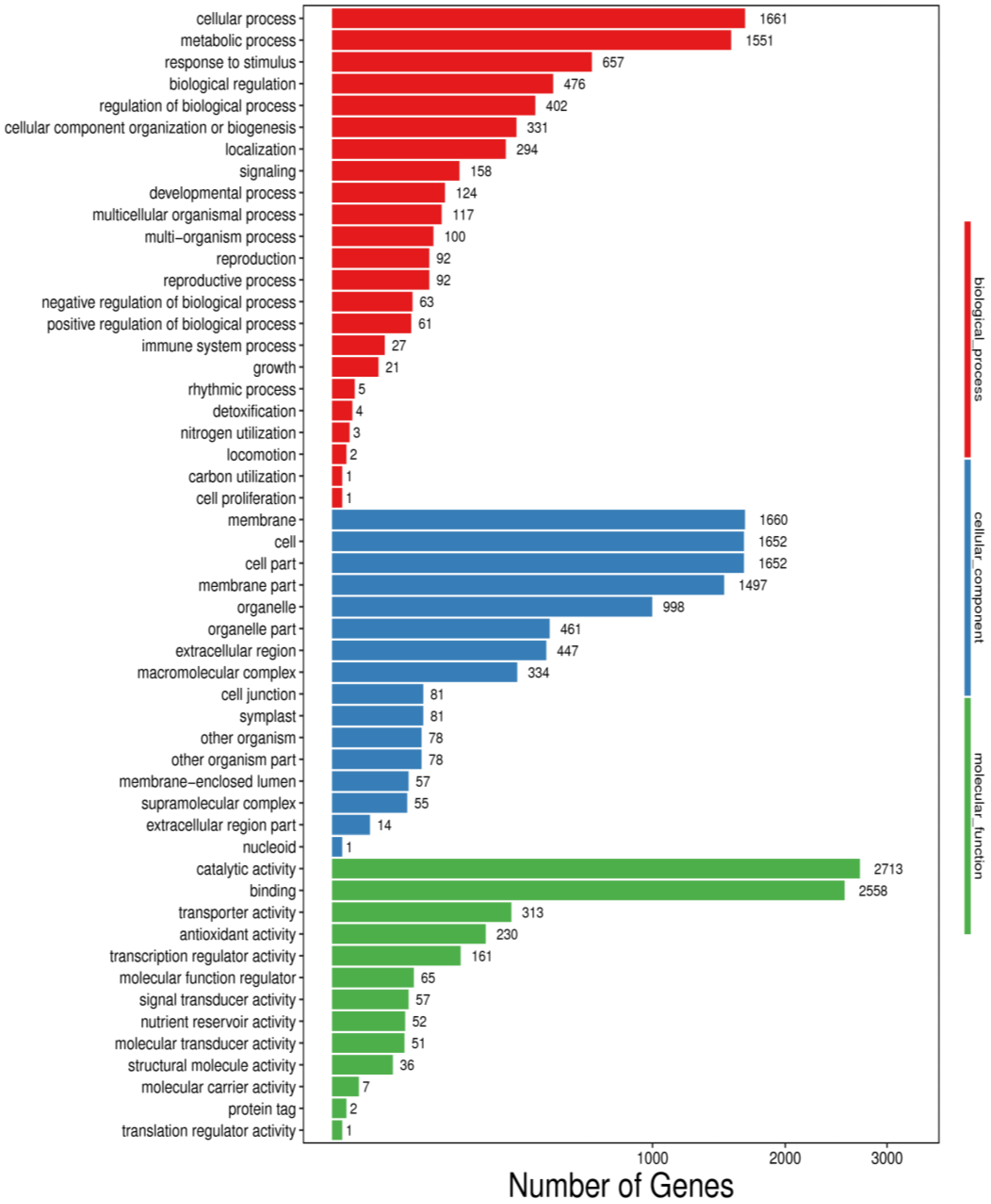 Agronomy 12 02421 g002