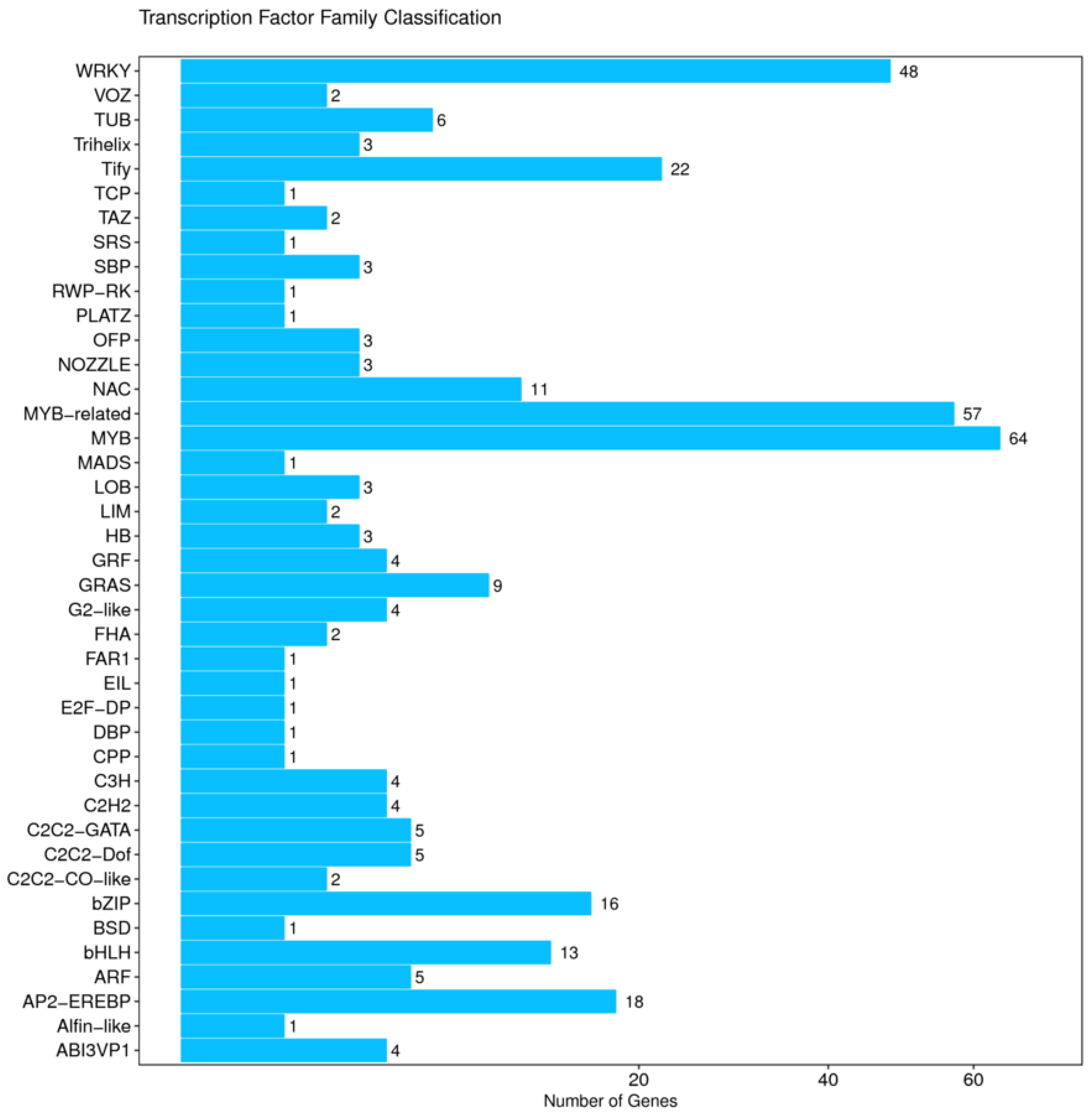 Agronomy 12 02421 g004