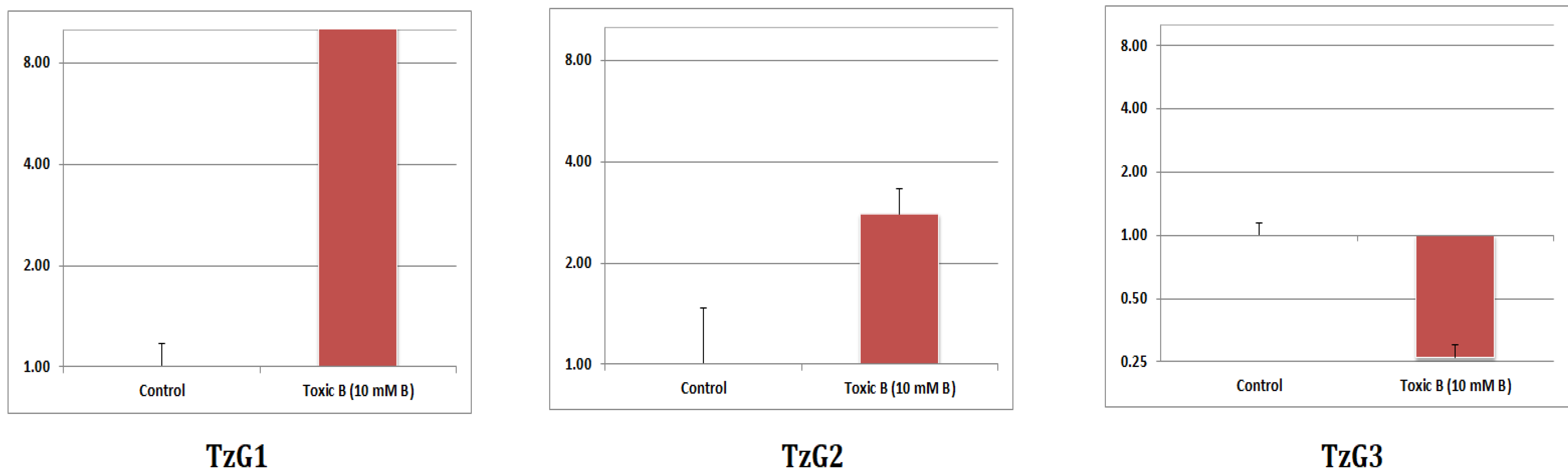 Agronomy 12 02421 g005