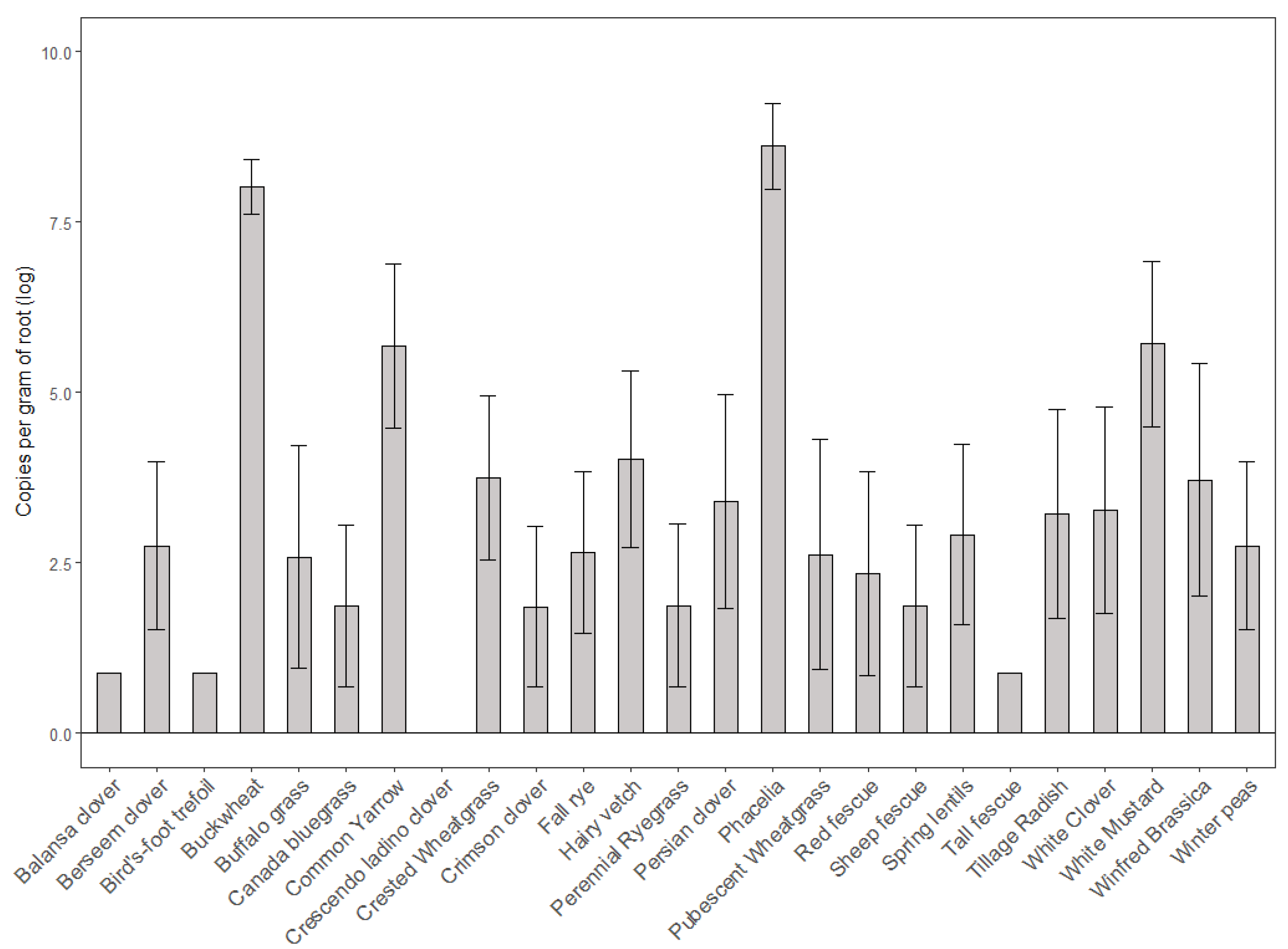 Agronomy 12 02422 g001