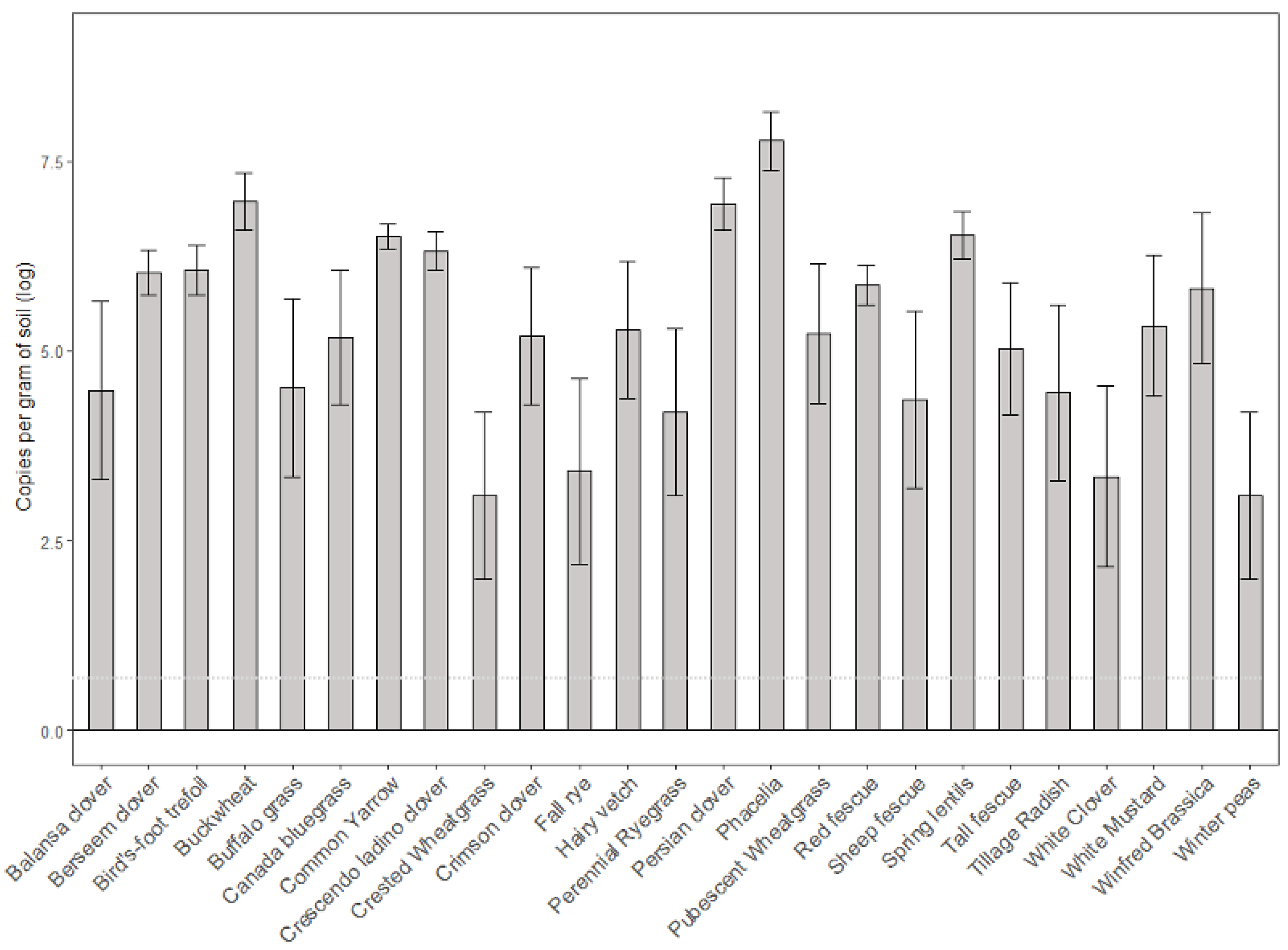 Agronomy 12 02422 g002