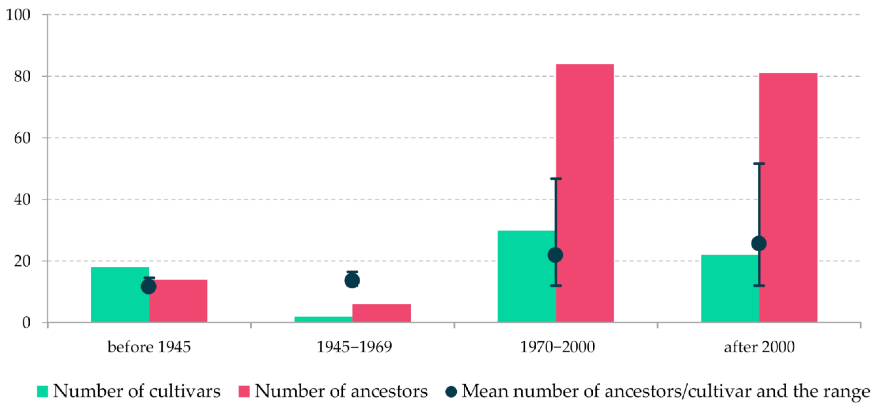 Agronomy 12 02423 g001